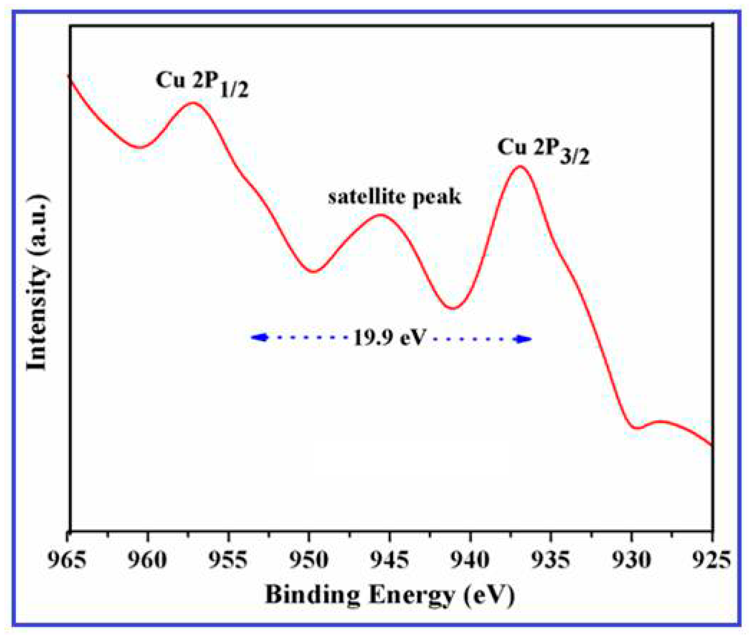 Nanomaterials 08 00823 g002 Nanomaterials 08 00823 g002