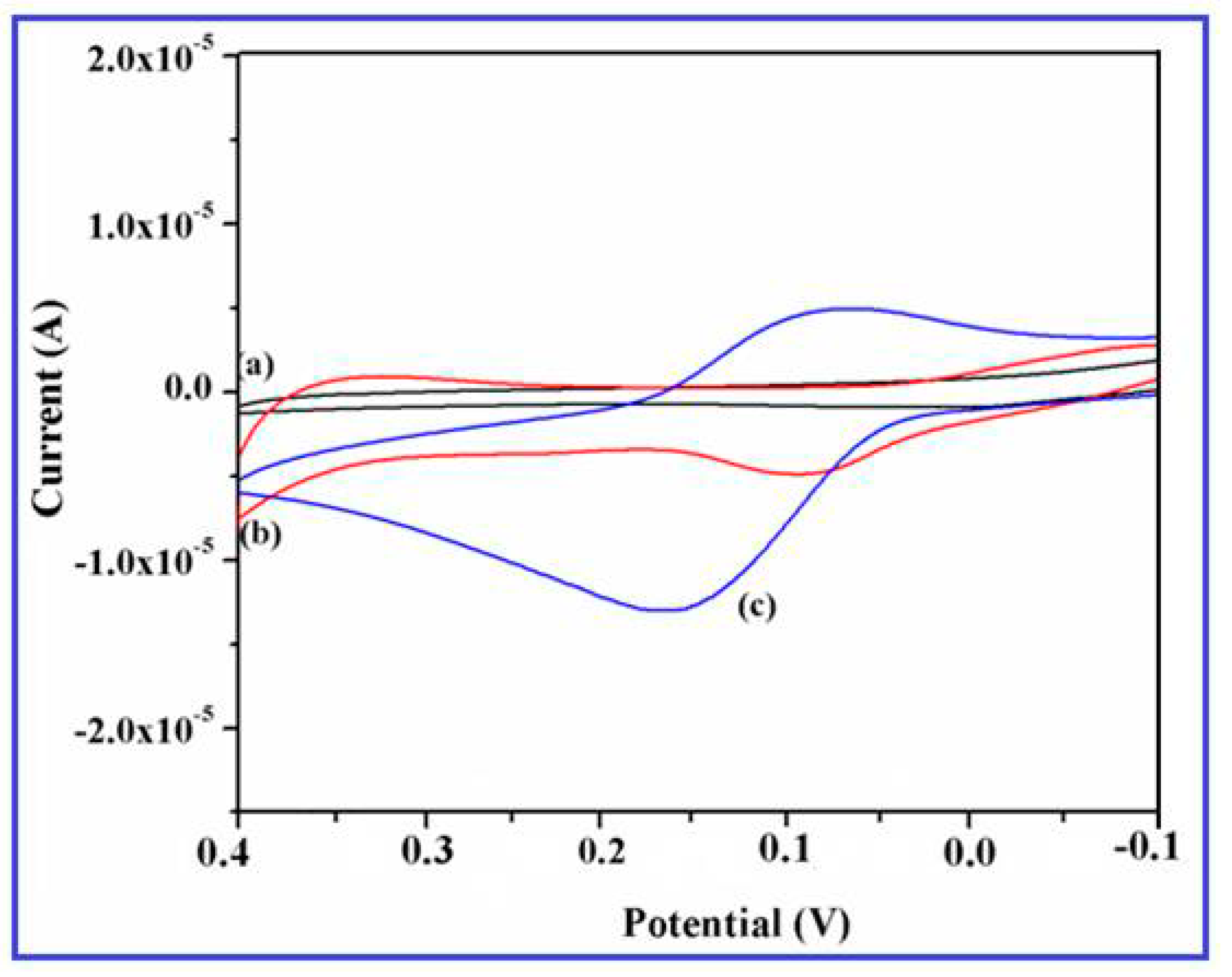 Nanomaterials 08 00823 g007 Nanomaterials 08 00823 g007