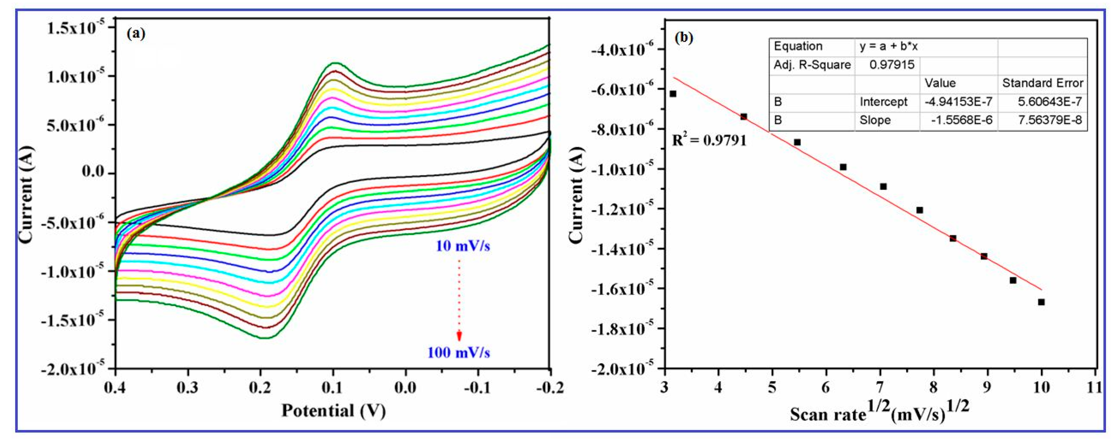 Nanomaterials 08 00823 g008 Nanomaterials 08 00823 g008