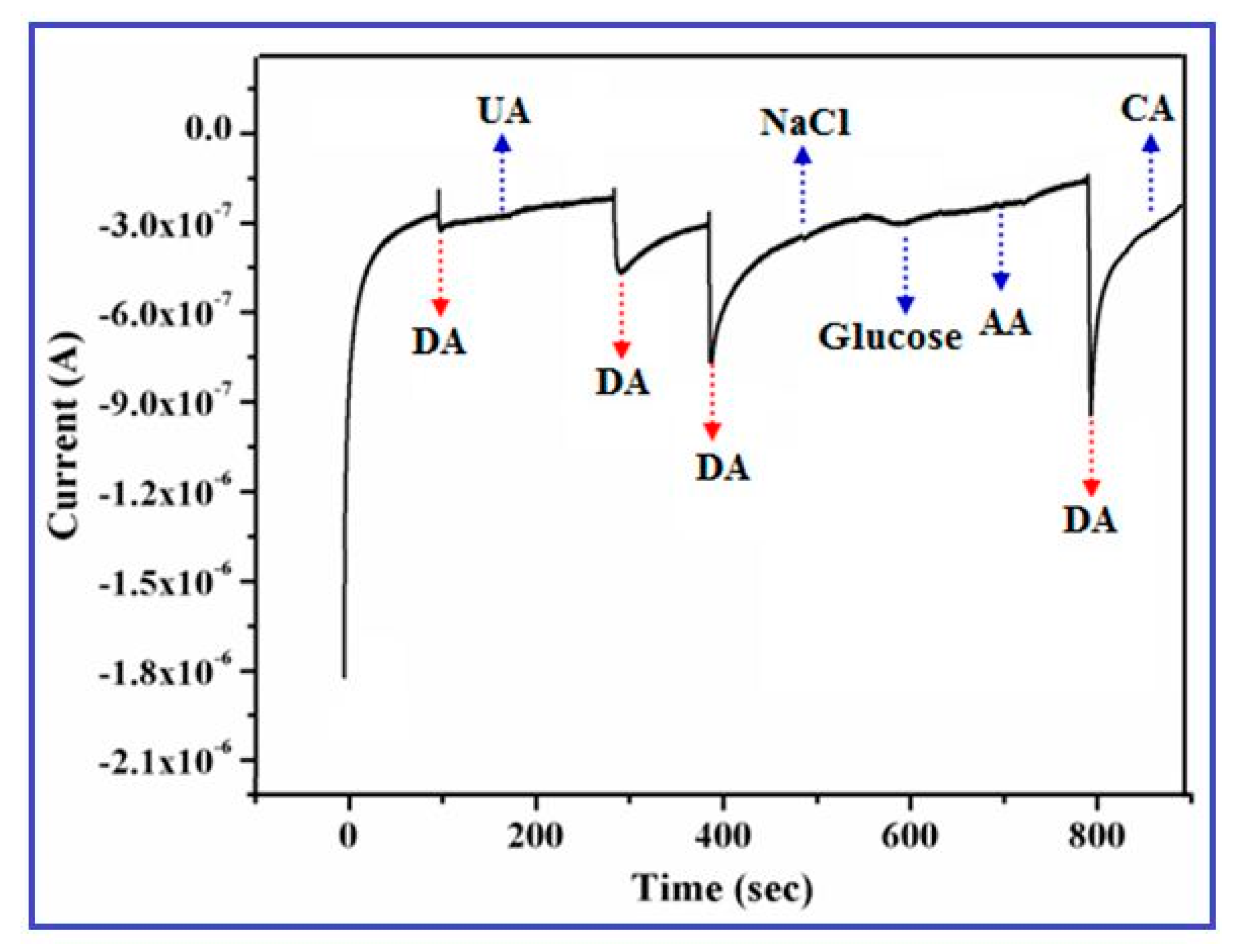 Nanomaterials 08 00823 g010 Nanomaterials 08 00823 g010