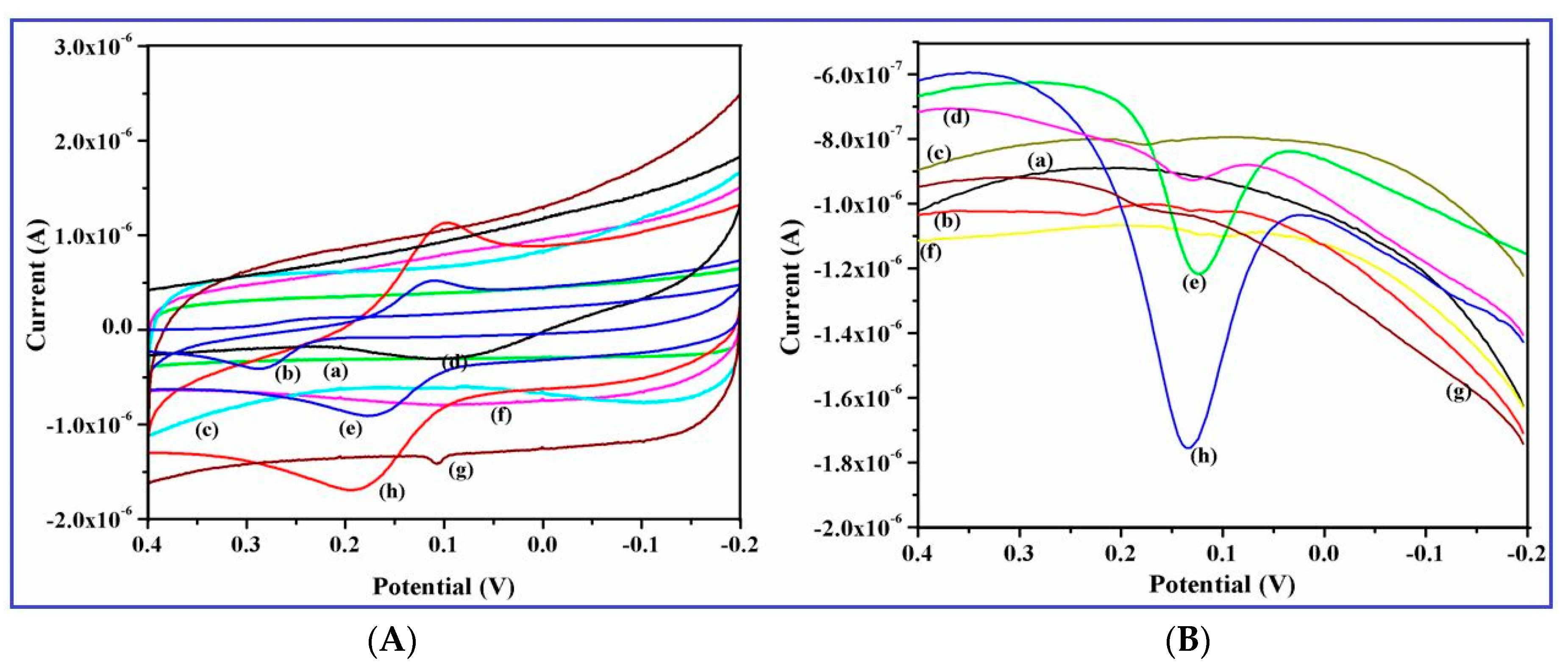 Nanomaterials 08 00823 g011 Nanomaterials 08 00823 g011