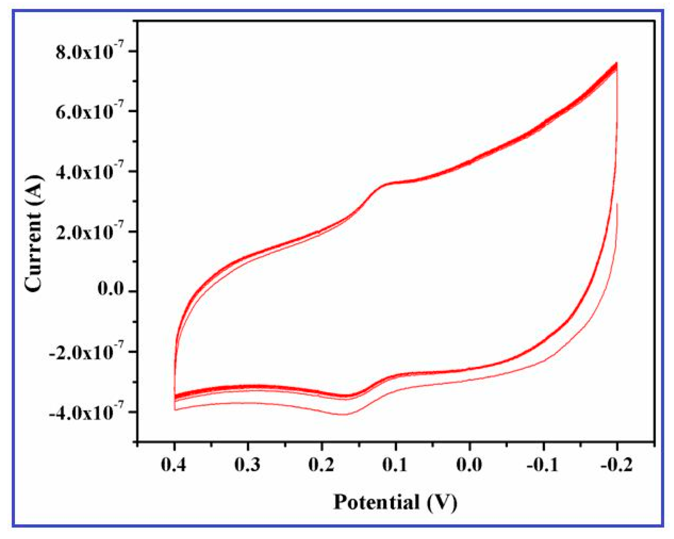 Nanomaterials 08 00823 g012 Nanomaterials 08 00823 g012