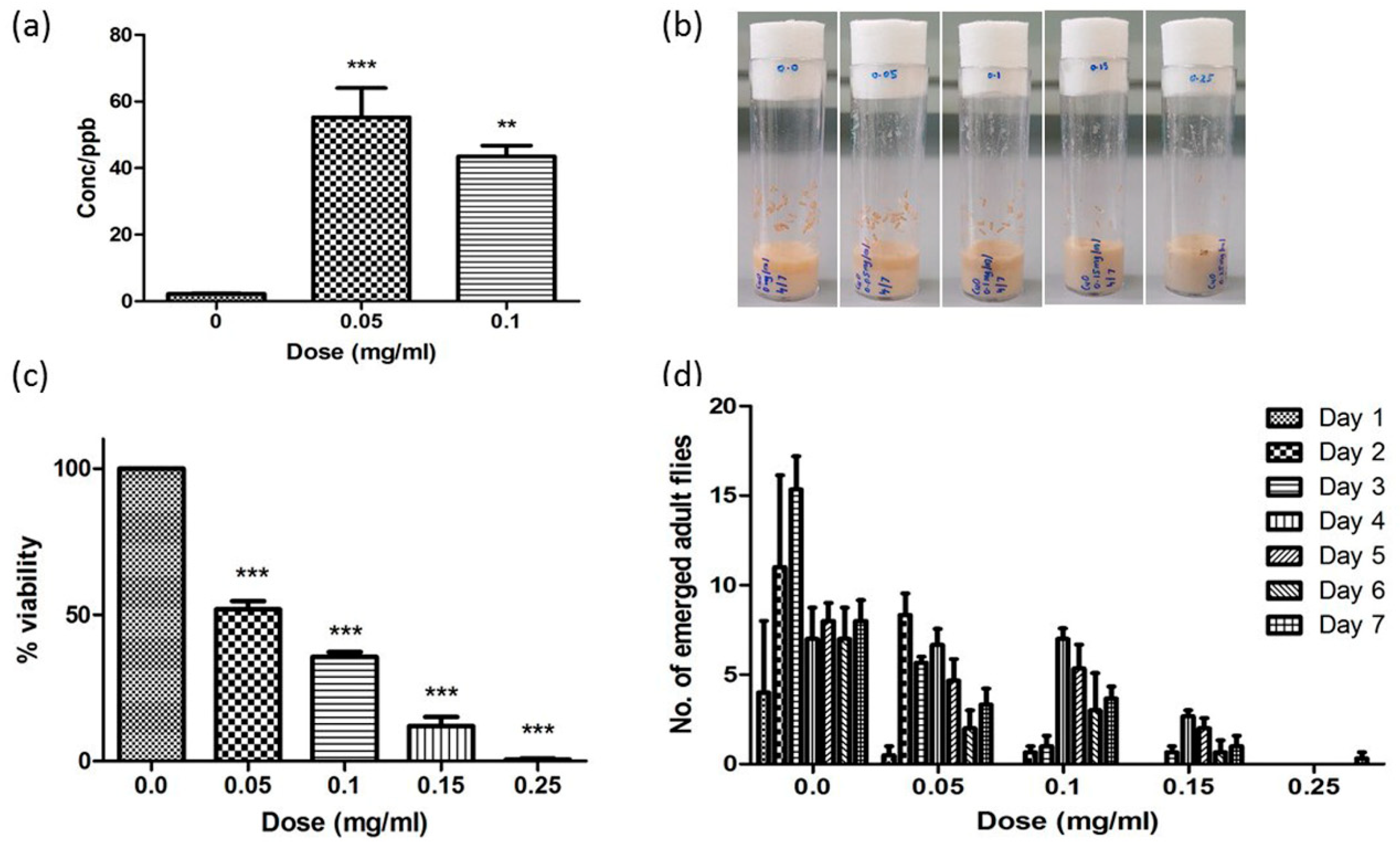 Nanomaterials 08 00824 g002