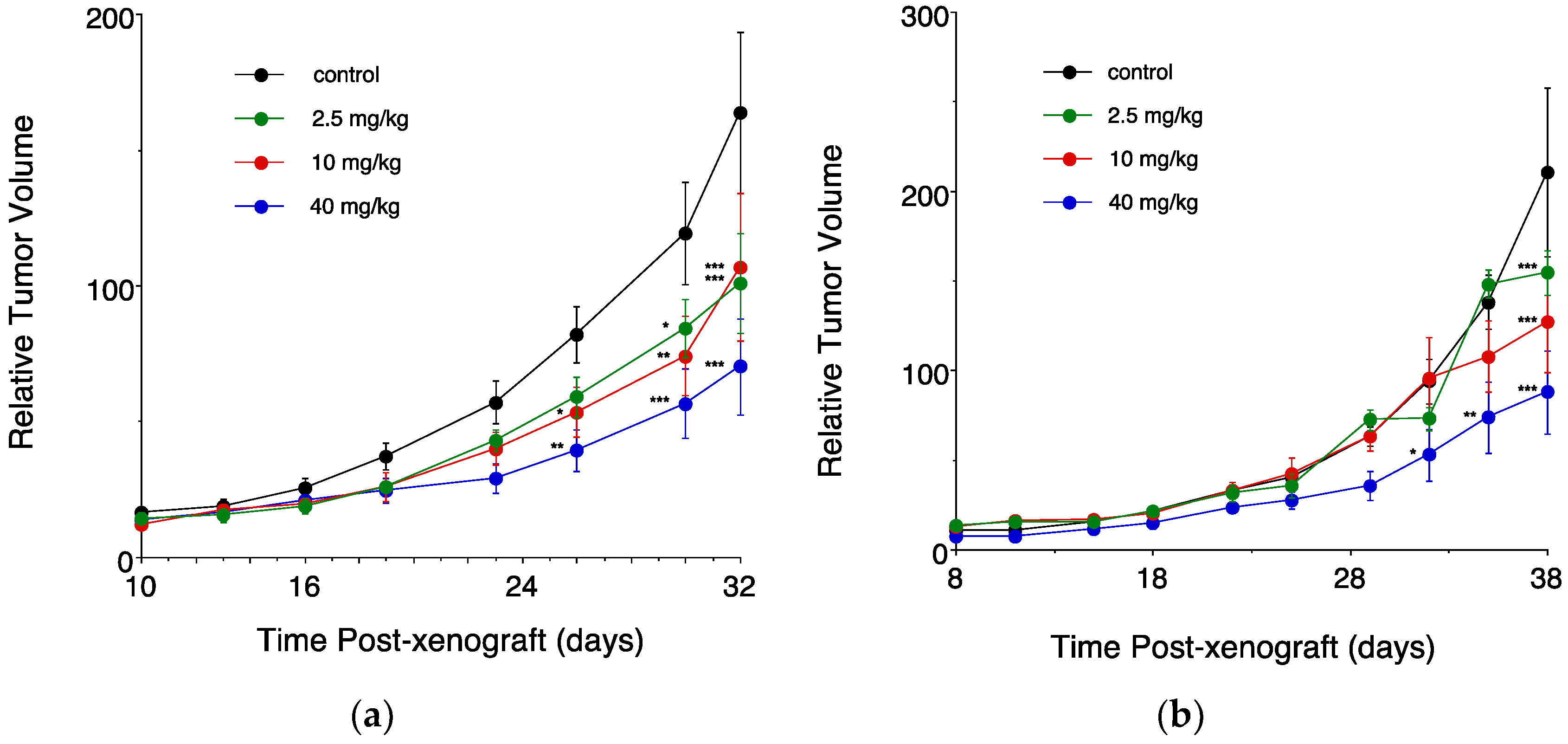 Nanomaterials 08 00825 g004