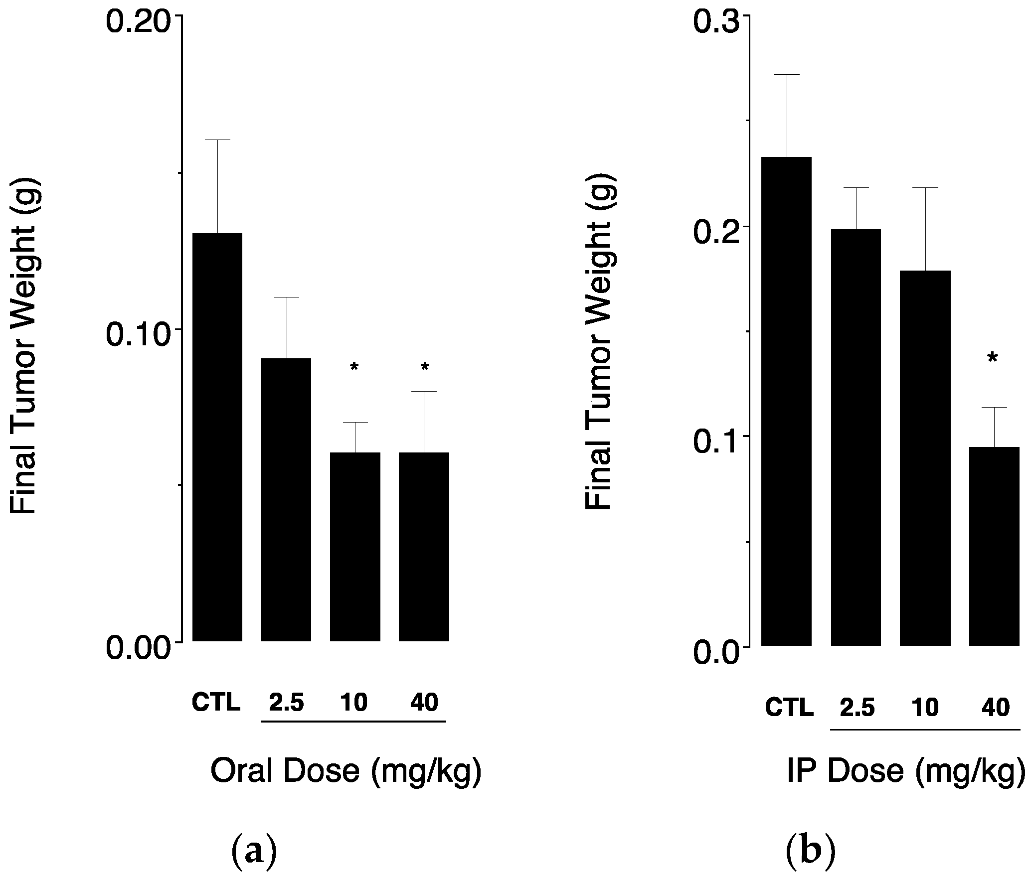 Nanomaterials 08 00825 g005