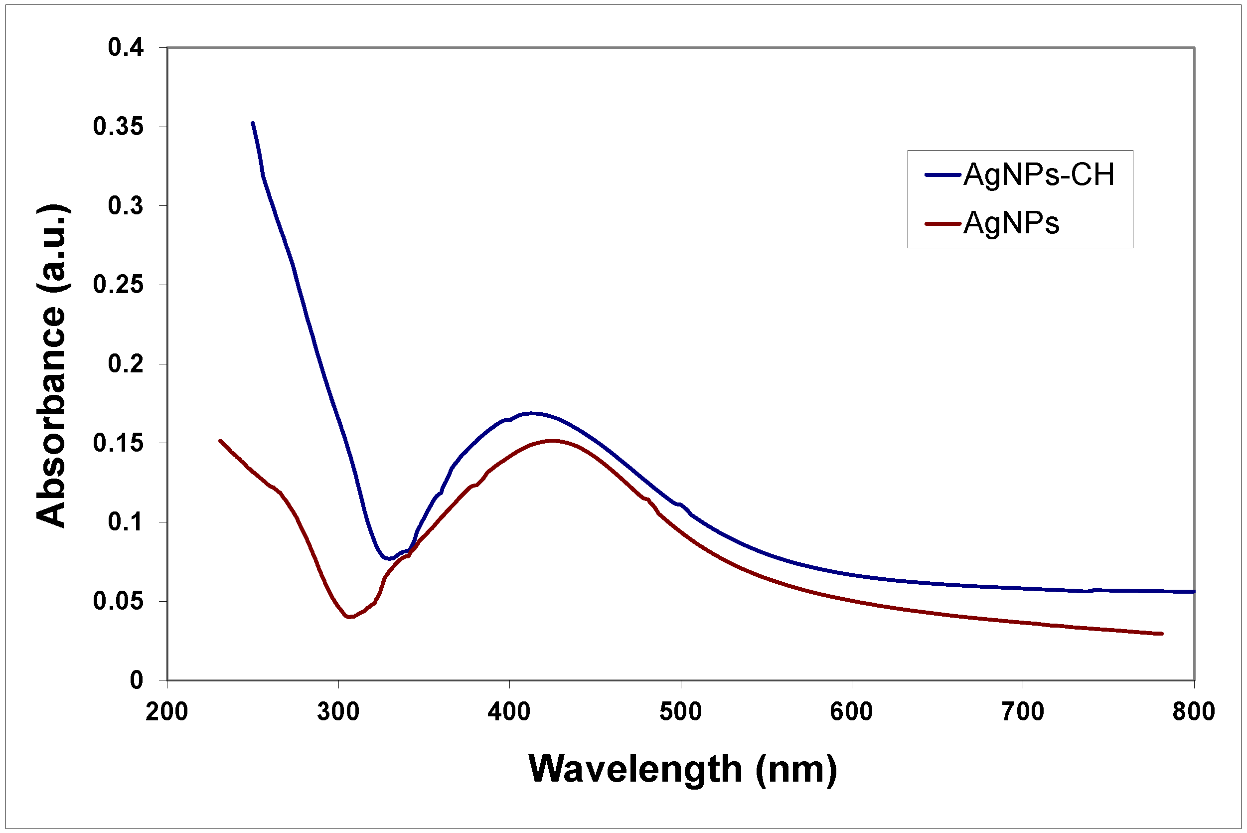 Nanomaterials 08 00826 g001