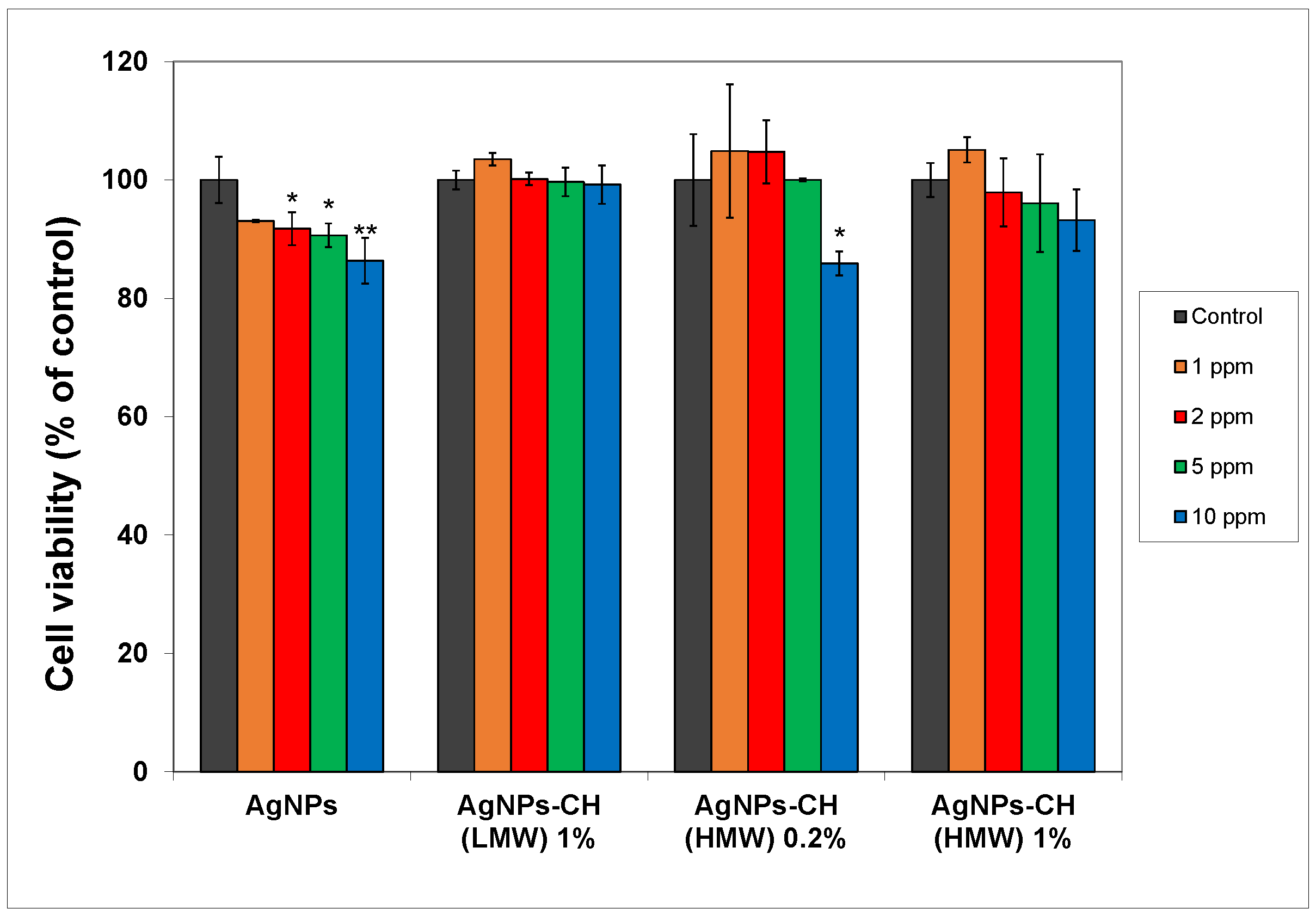 Nanomaterials 08 00826 g005