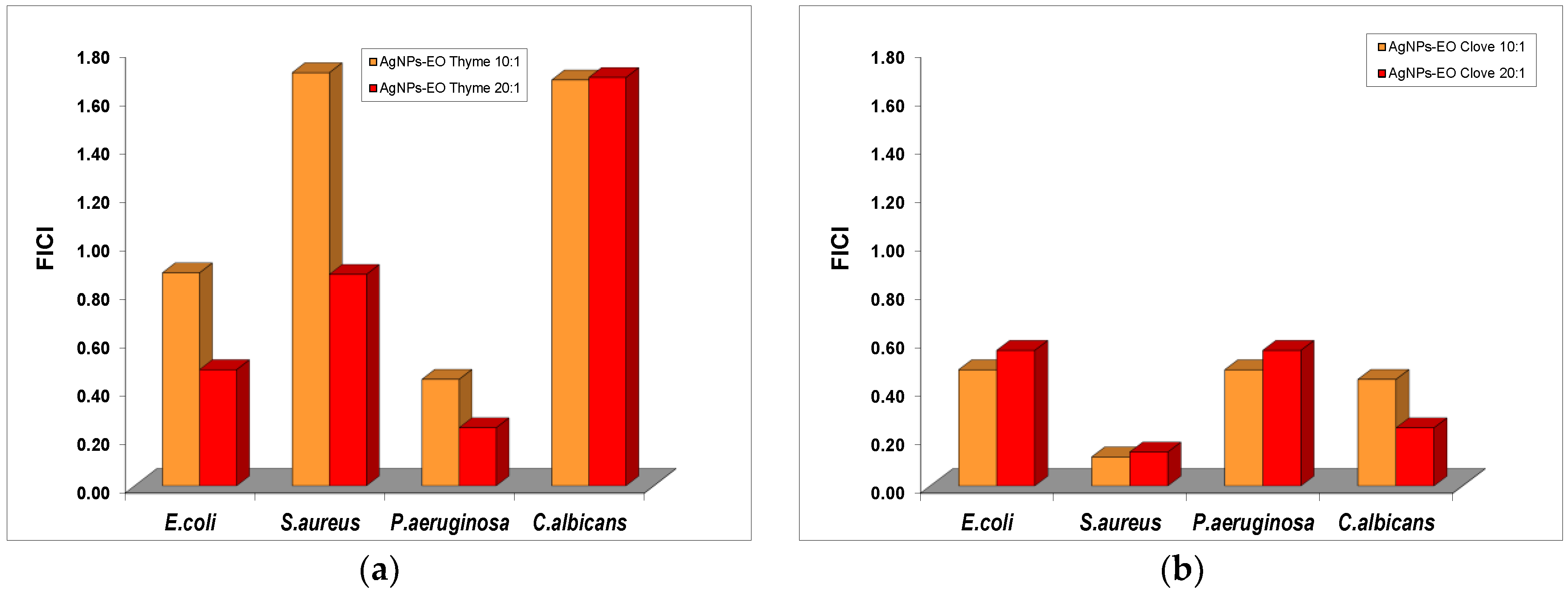 Nanomaterials 08 00826 g008