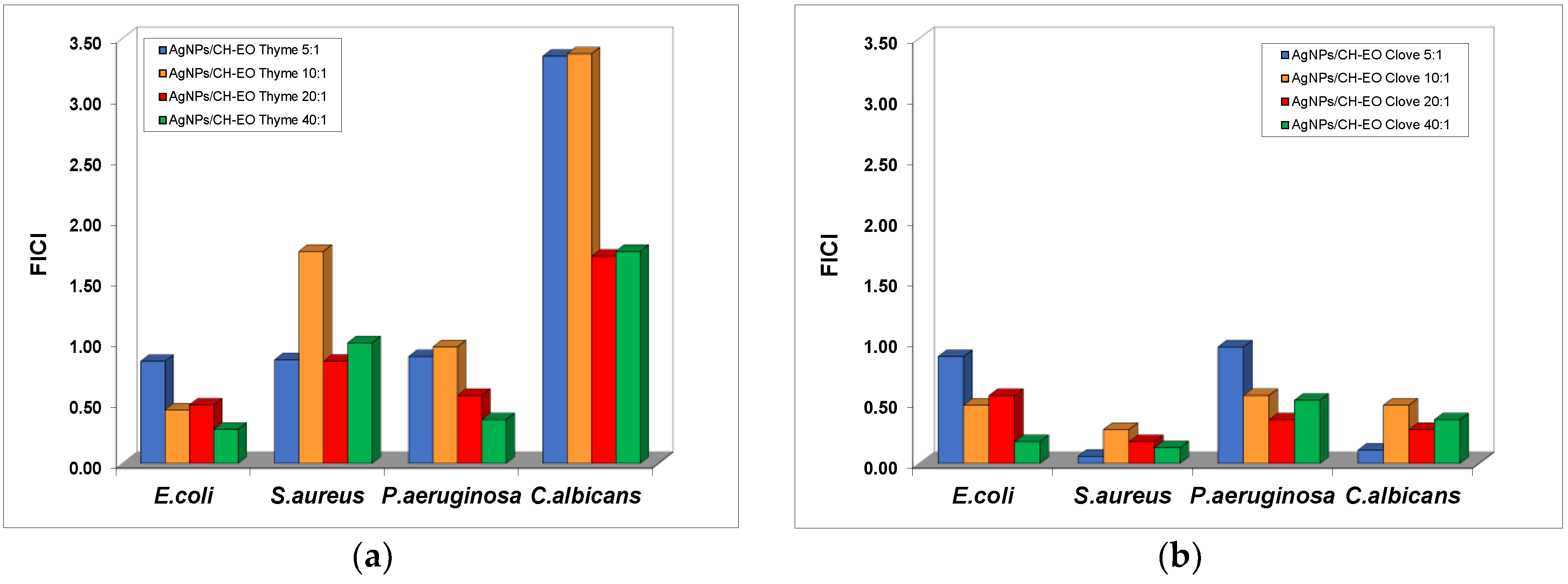 Nanomaterials 08 00826 g009