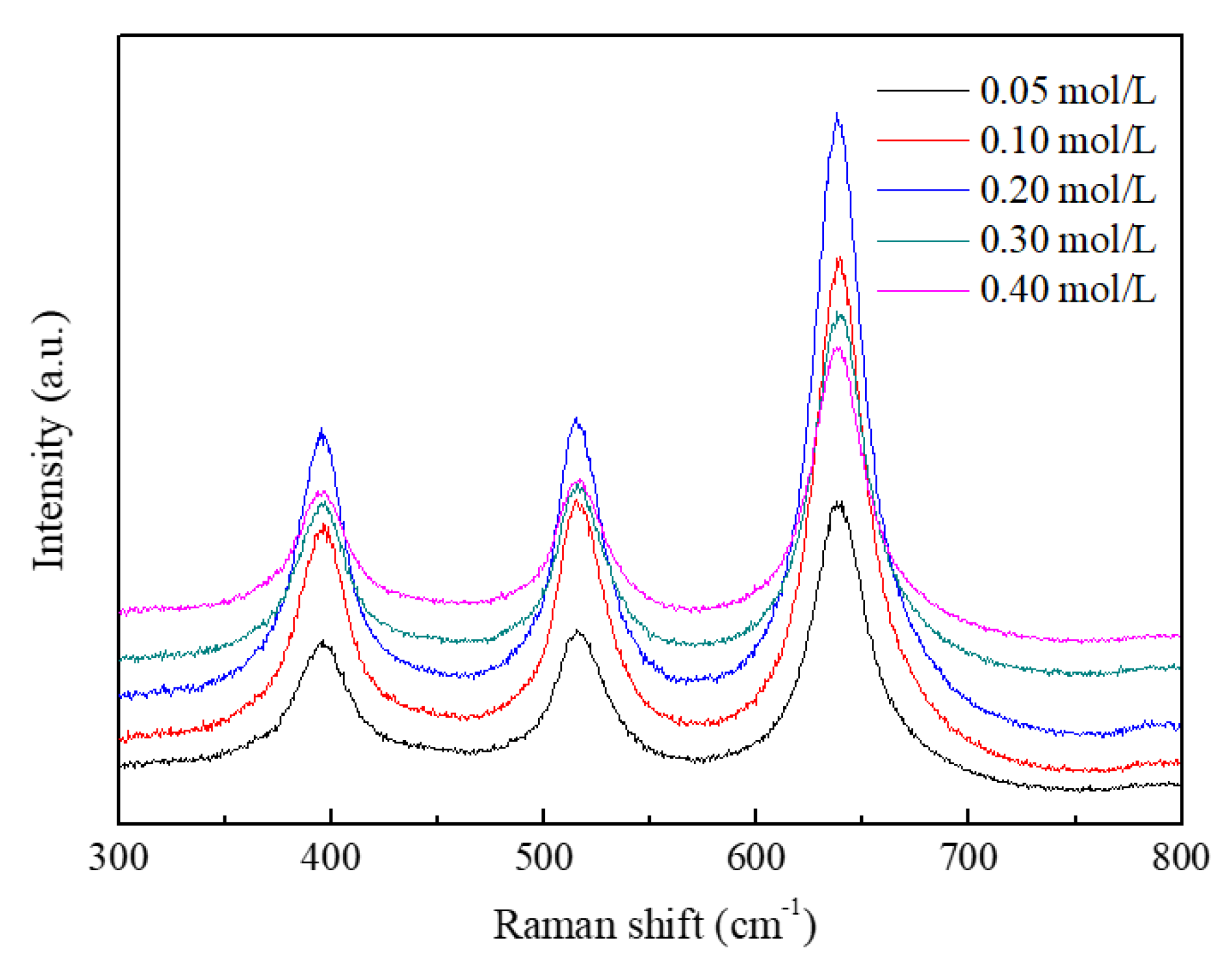 Nanomaterials 08 00827 g010 Nanomaterials 08 00827 g010