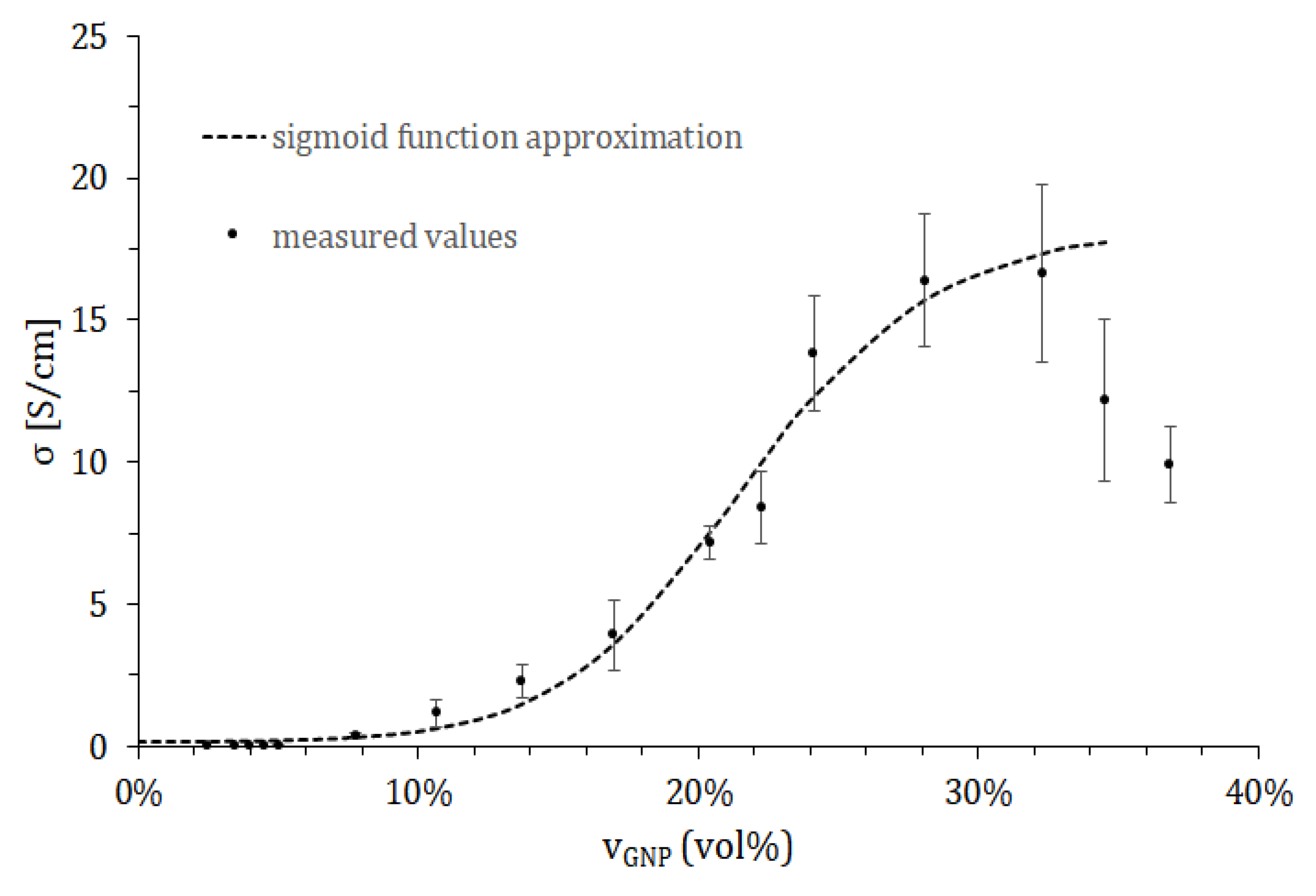 Nanomaterials 08 00829 g003 Nanomaterials 08 00829 g003