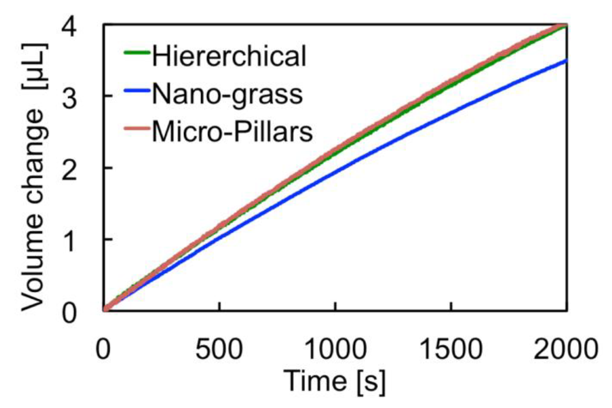 Nanomaterials 08 00831 g0a1