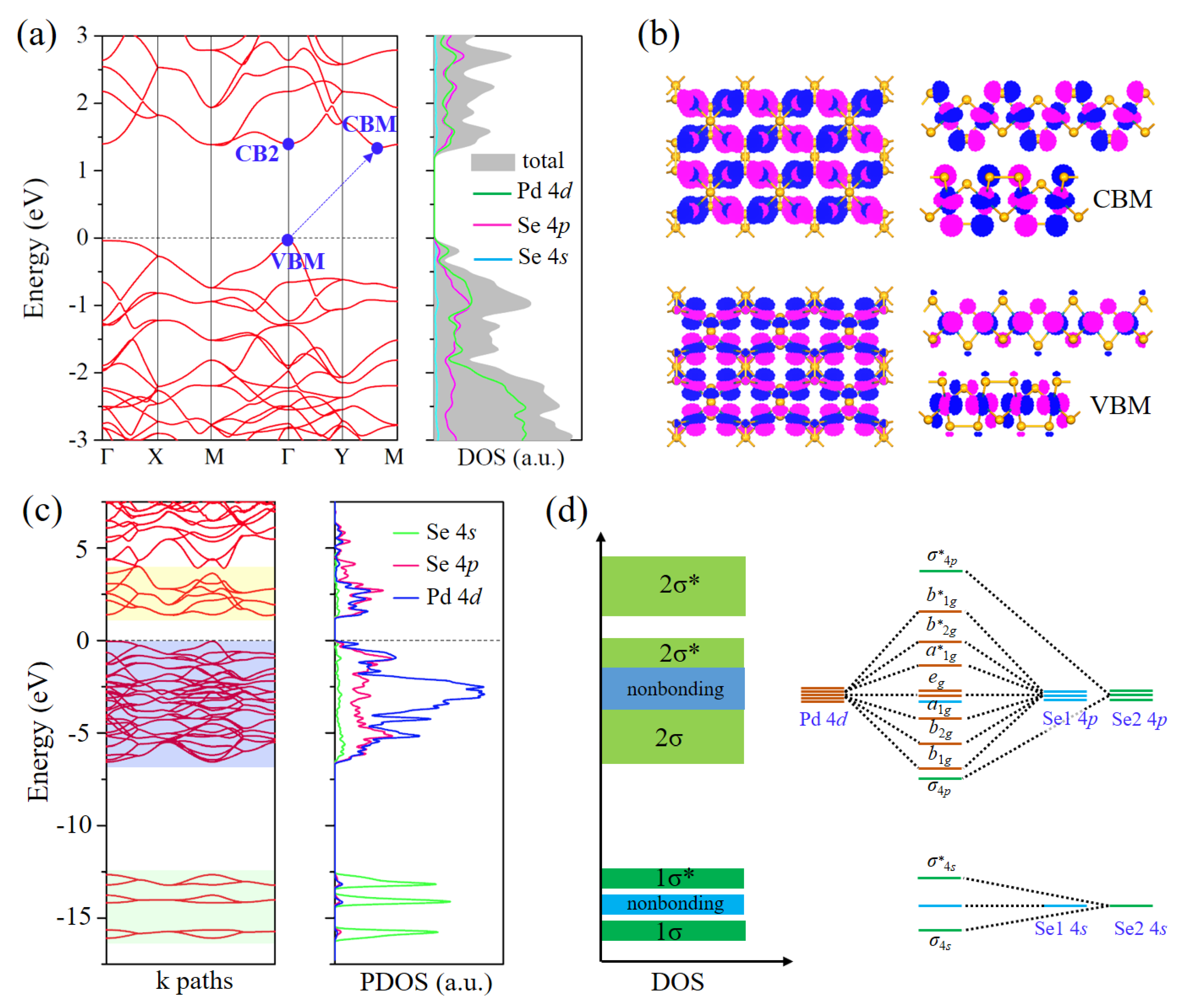 Nanomaterials 08 00832 g002