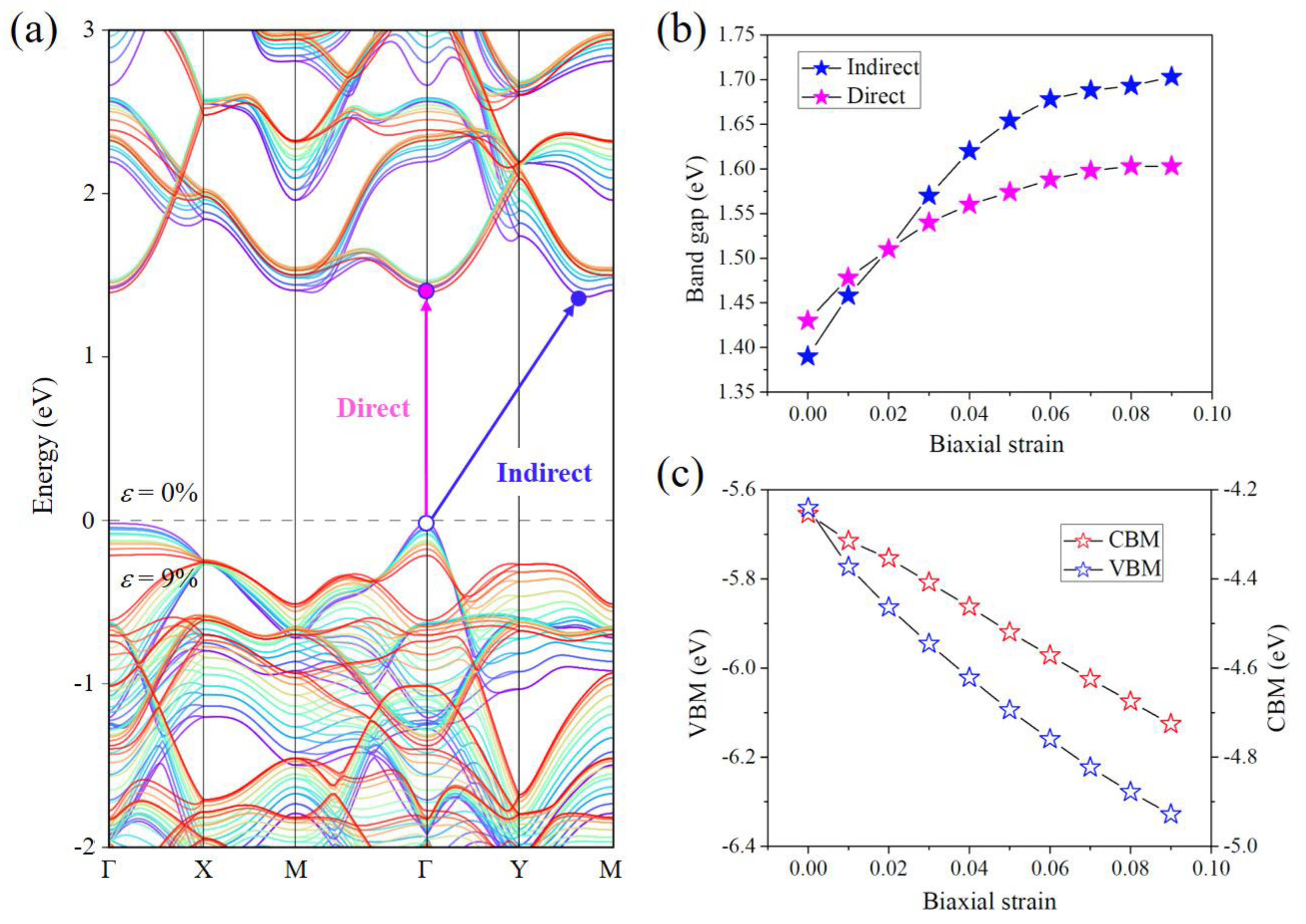 Nanomaterials 08 00832 g003