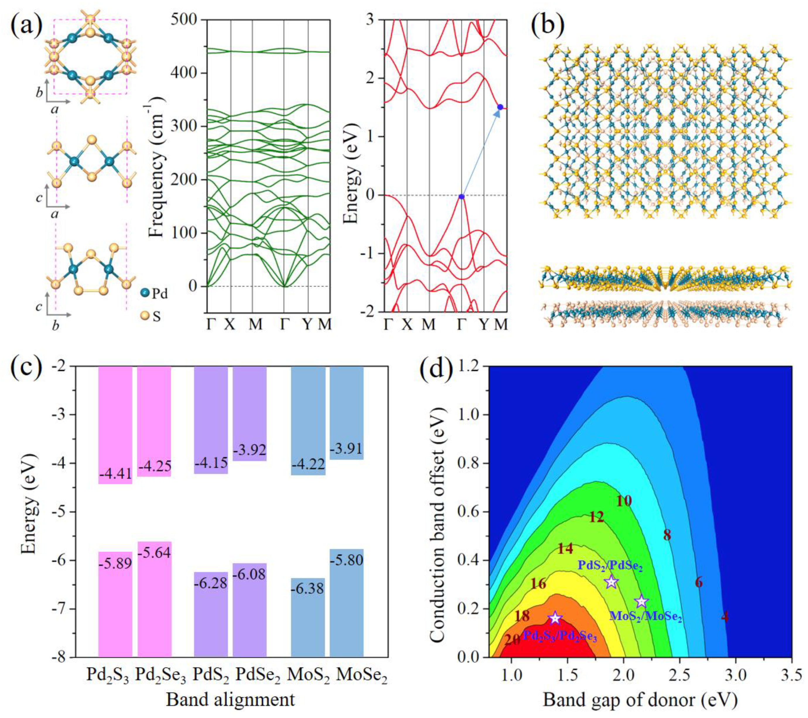 Nanomaterials 08 00832 g005