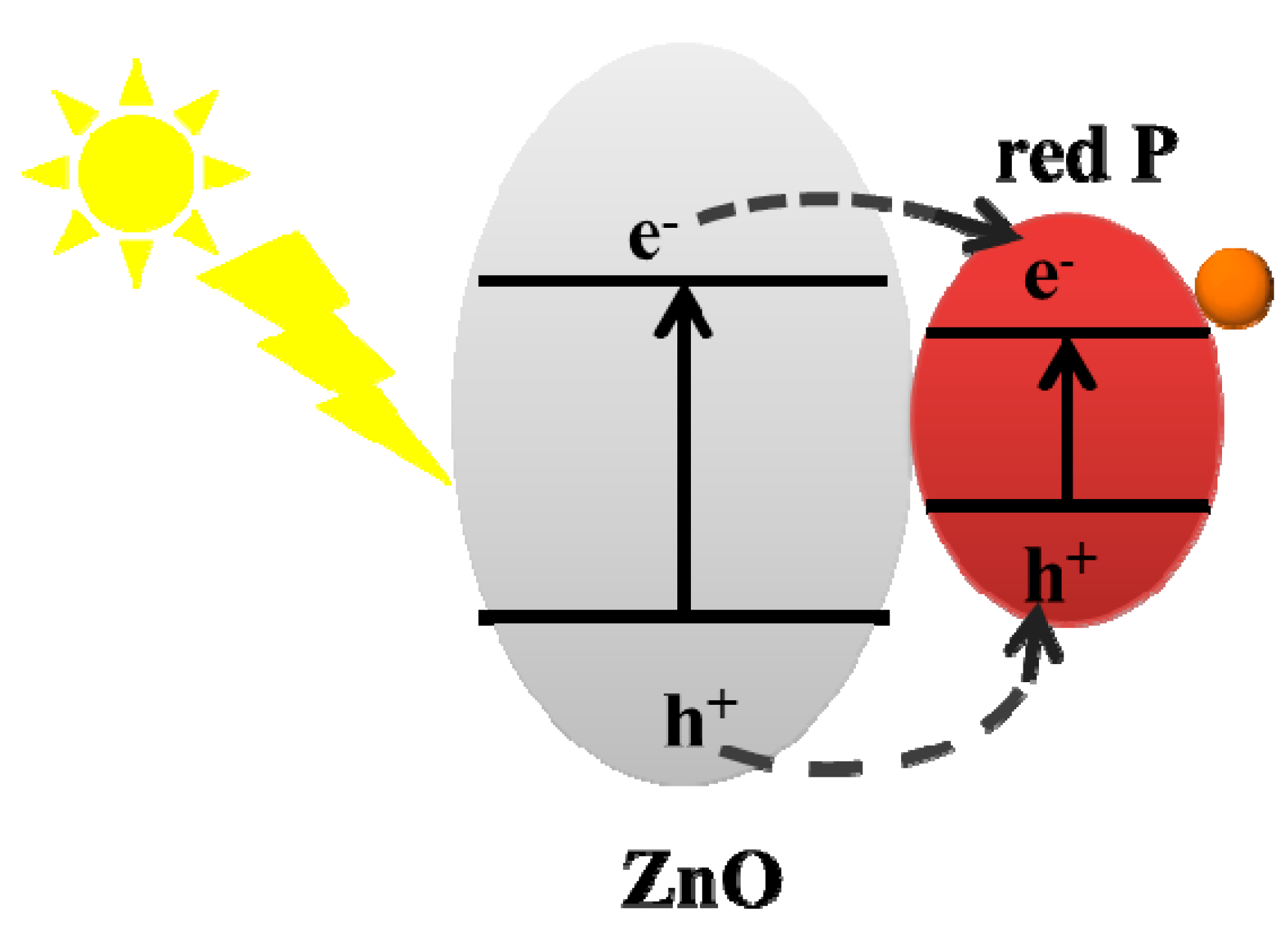 Nanomaterials 08 00835 g007
