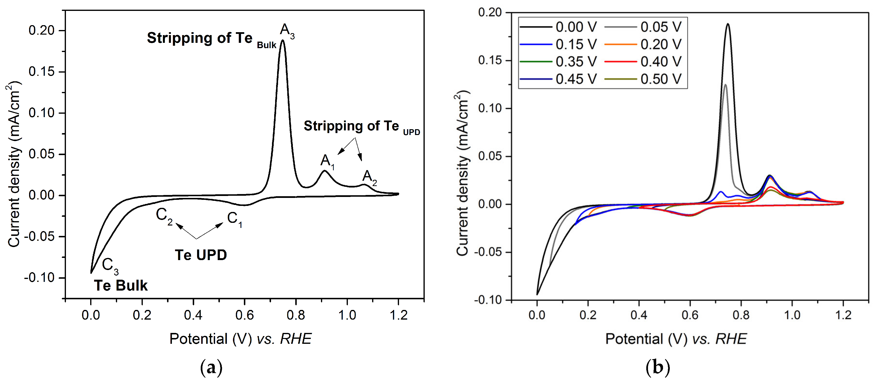 Nanomaterials 08 00836 g001