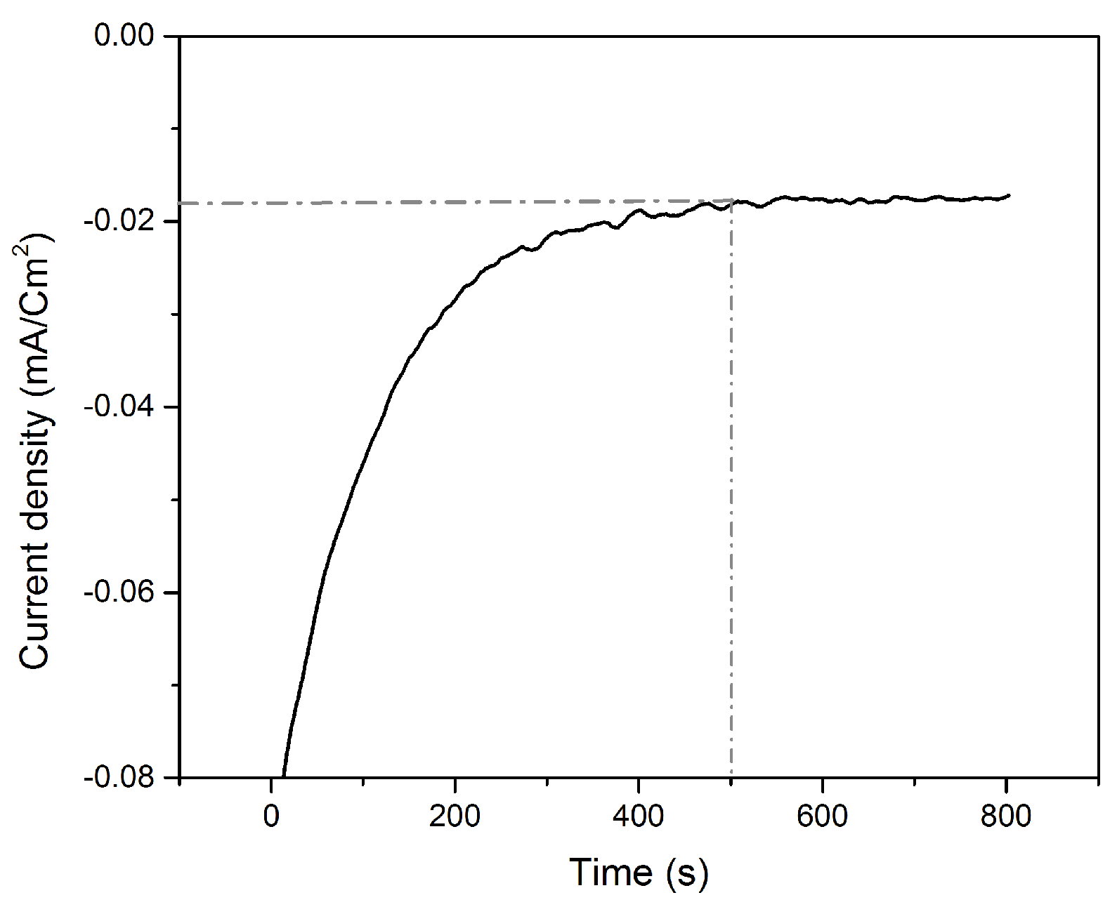 Nanomaterials 08 00836 g004