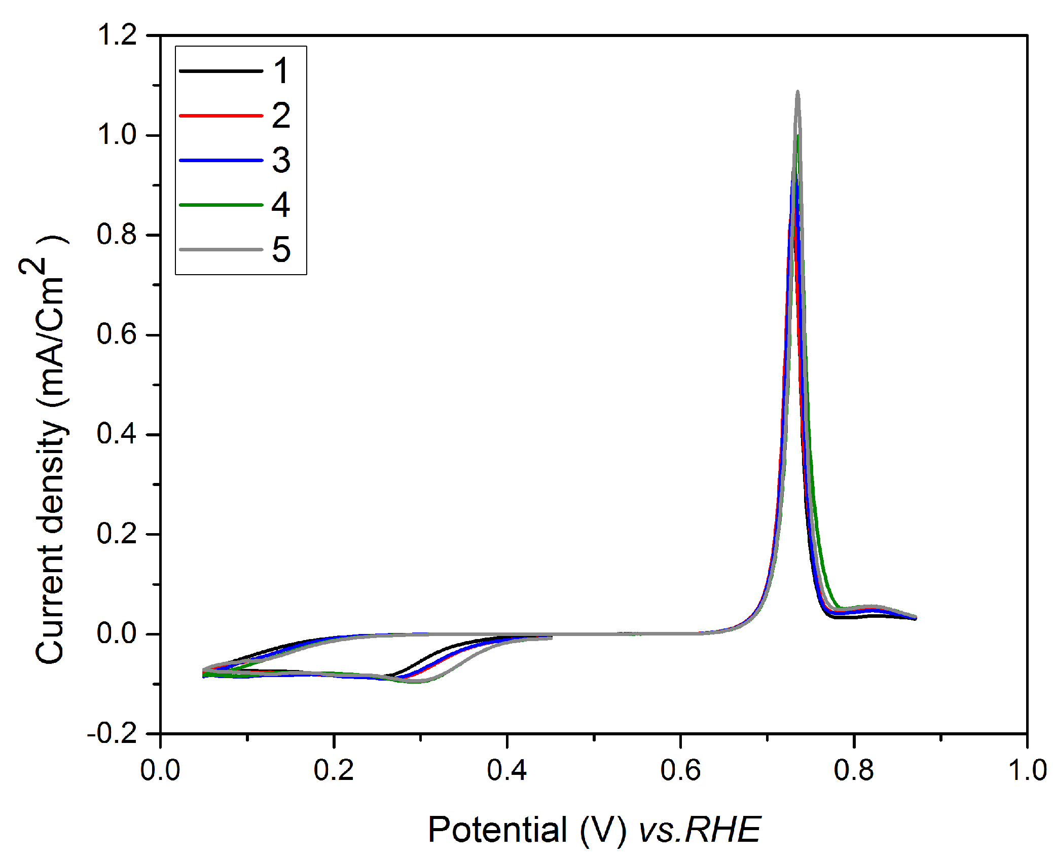 Nanomaterials 08 00836 g005