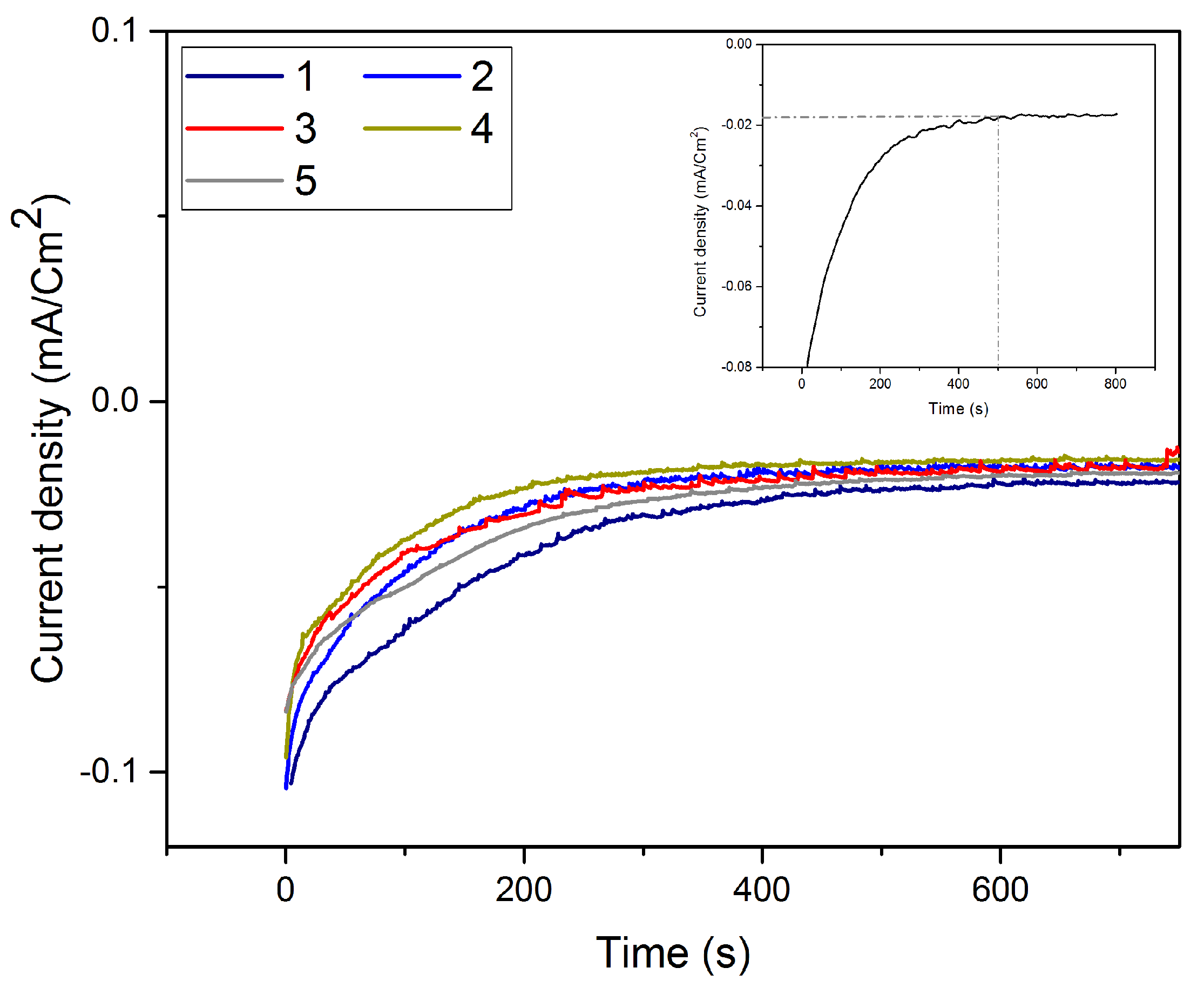 Nanomaterials 08 00836 g006