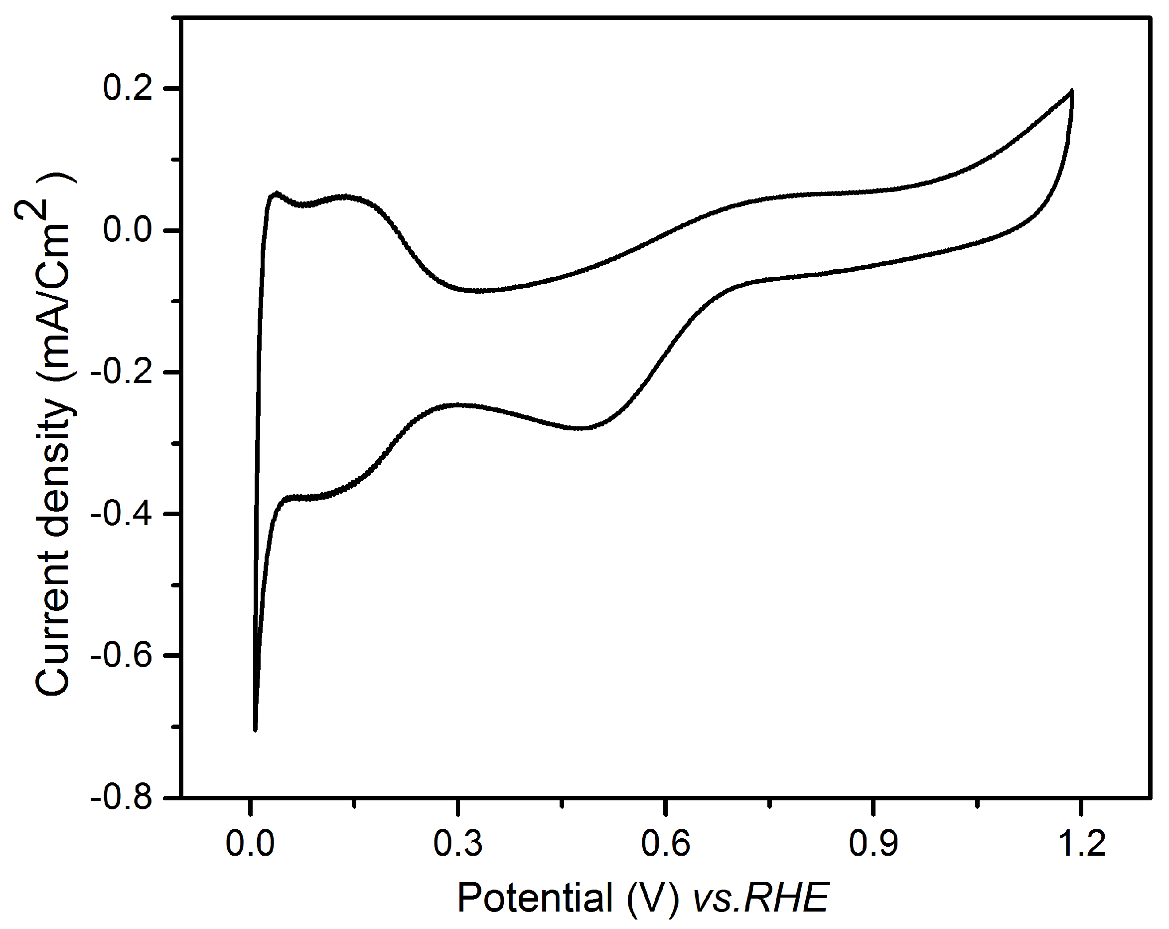 Nanomaterials 08 00836 g009