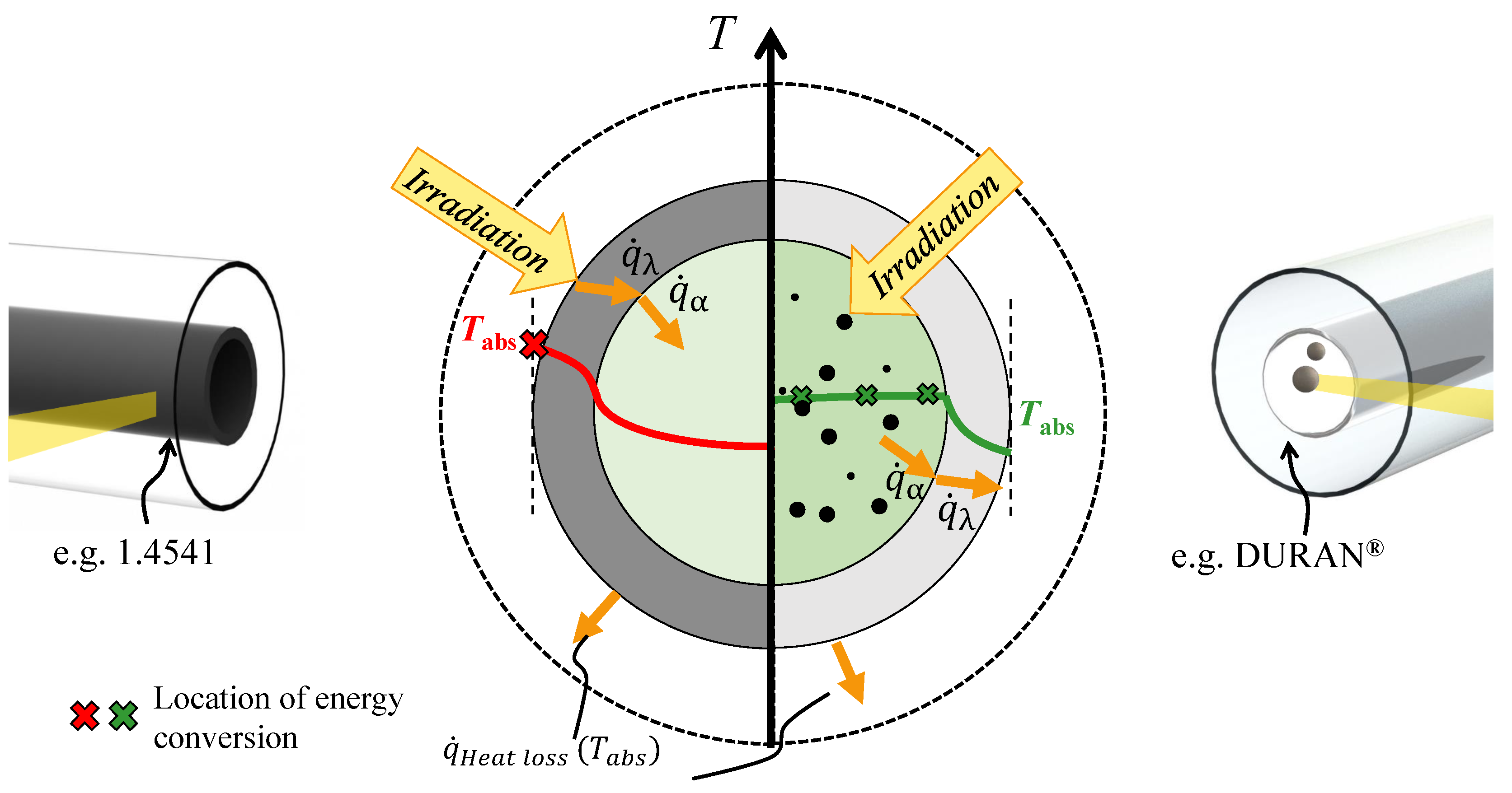 Nanomaterials 08 00838 g001