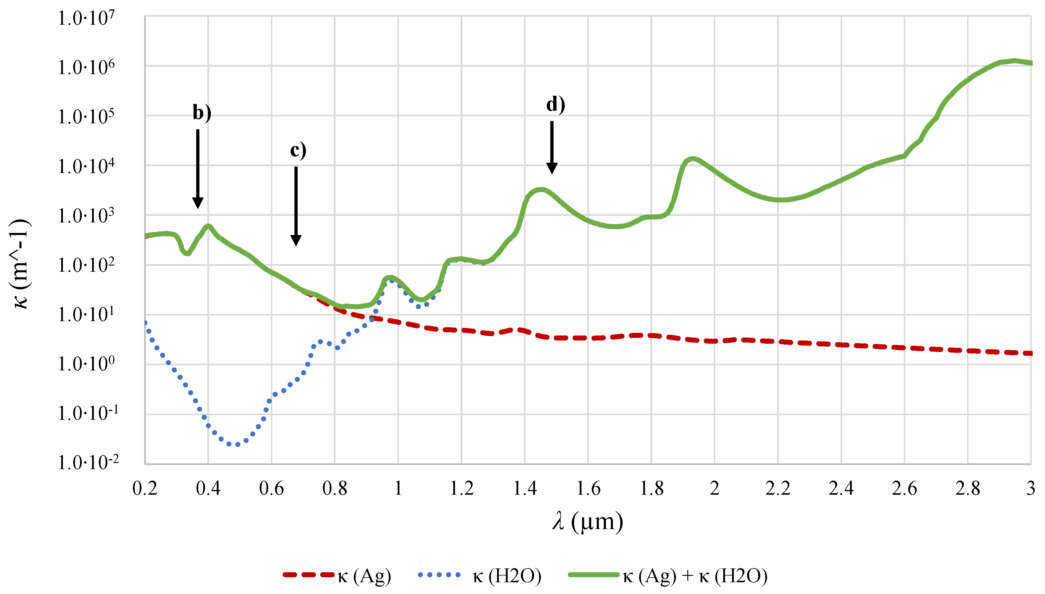 Nanomaterials 08 00838 g010