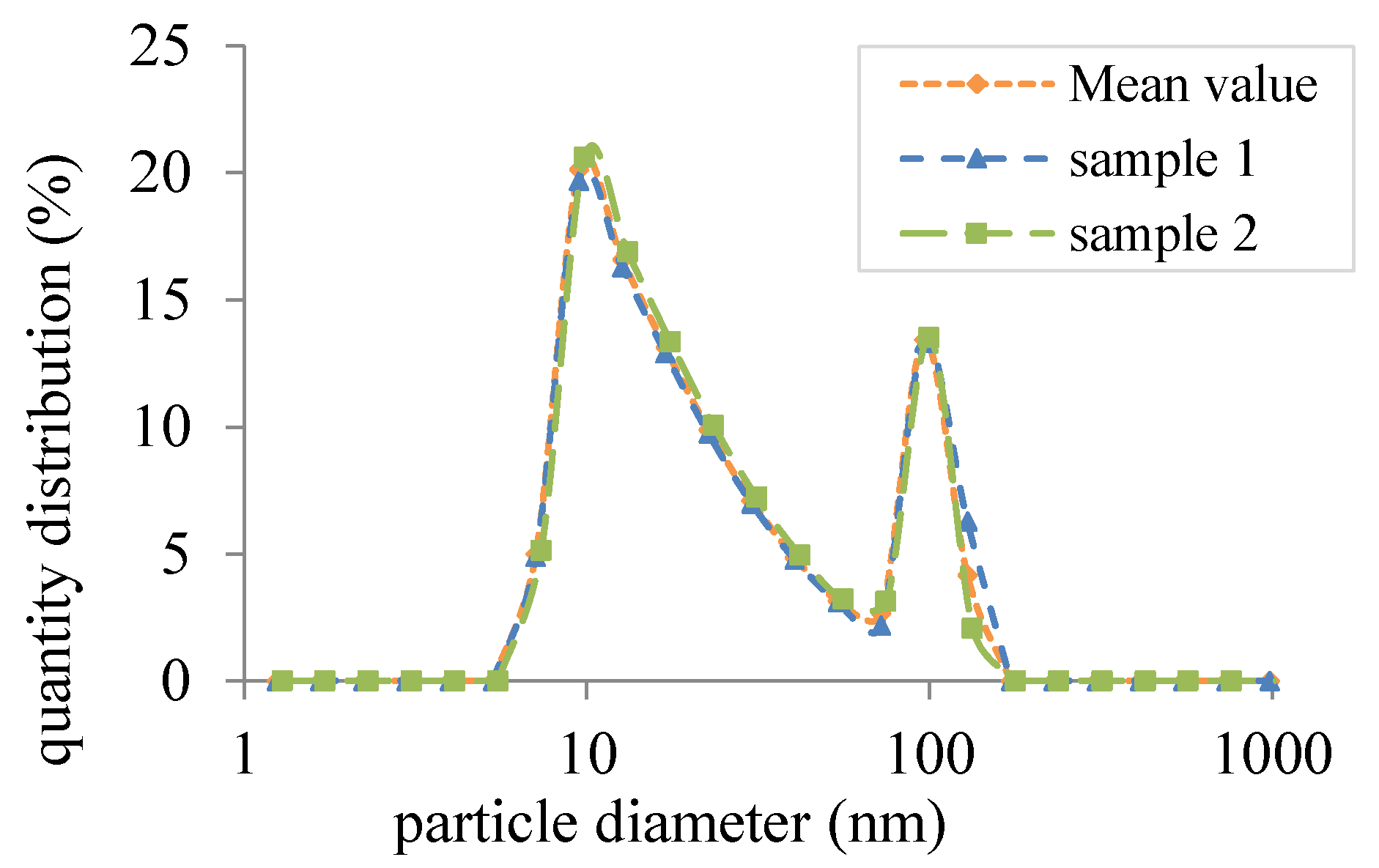 Nanomaterials 08 00838 g013
