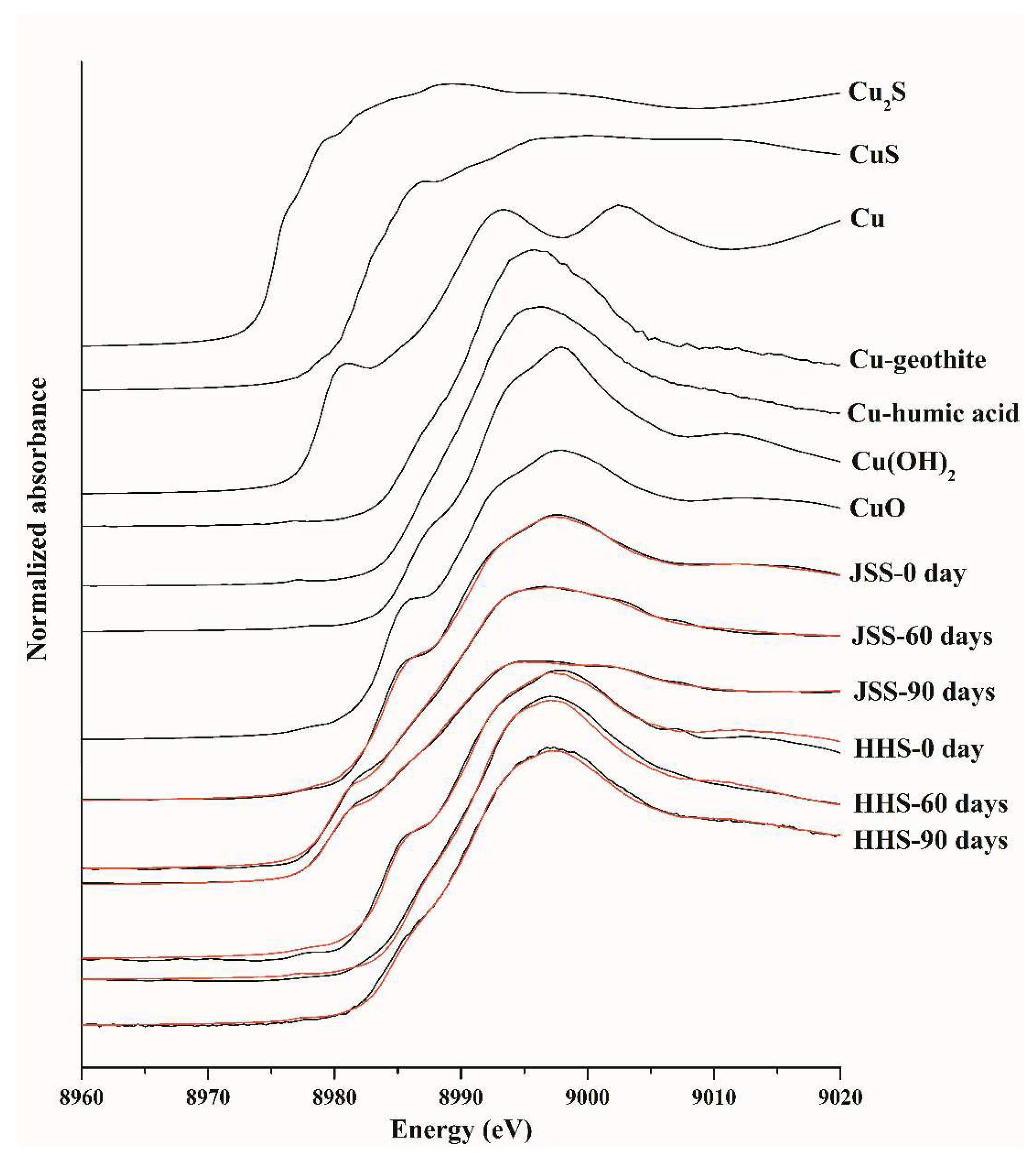 Nanomaterials 08 00839 g003