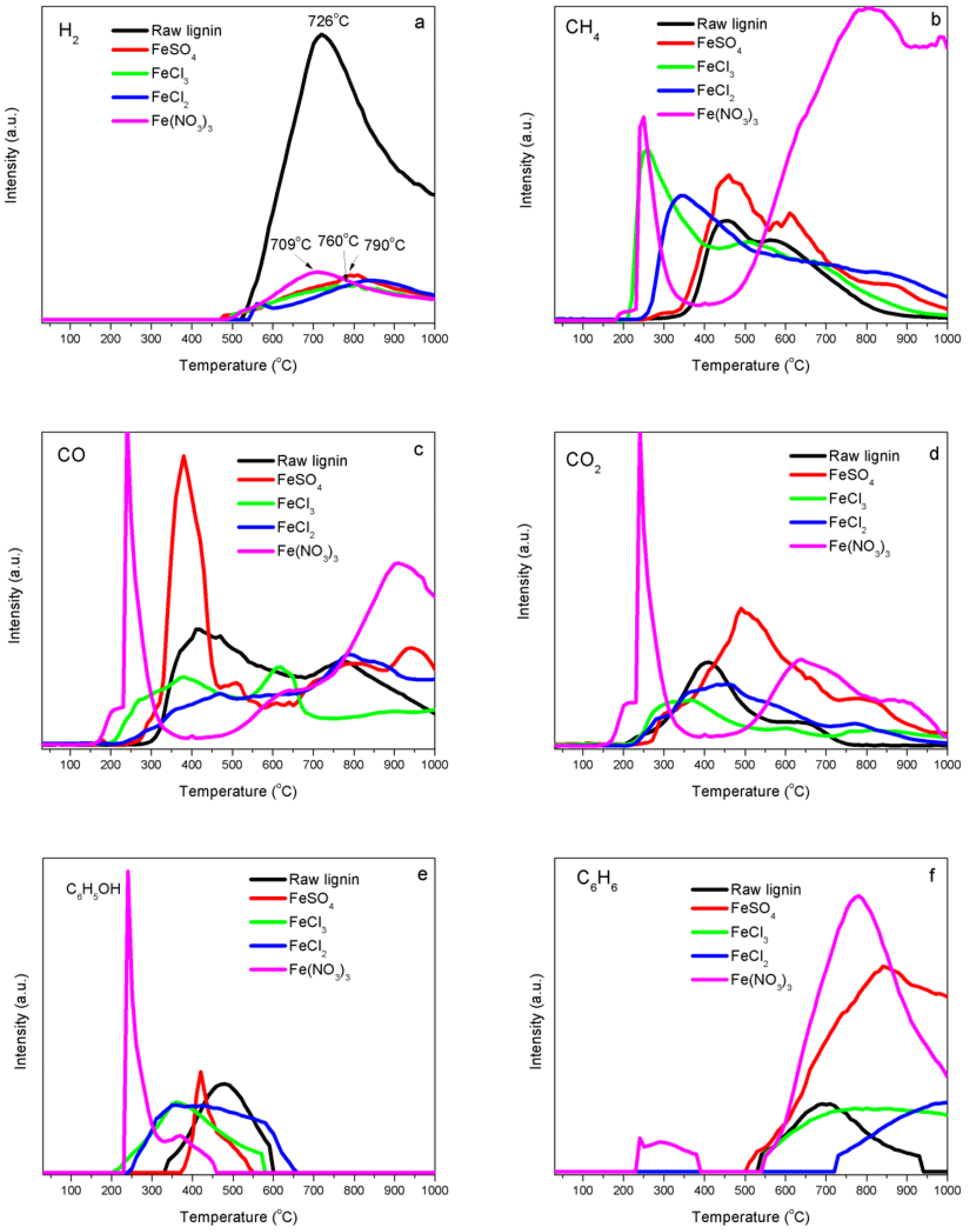 Nanomaterials 08 00840 g002a