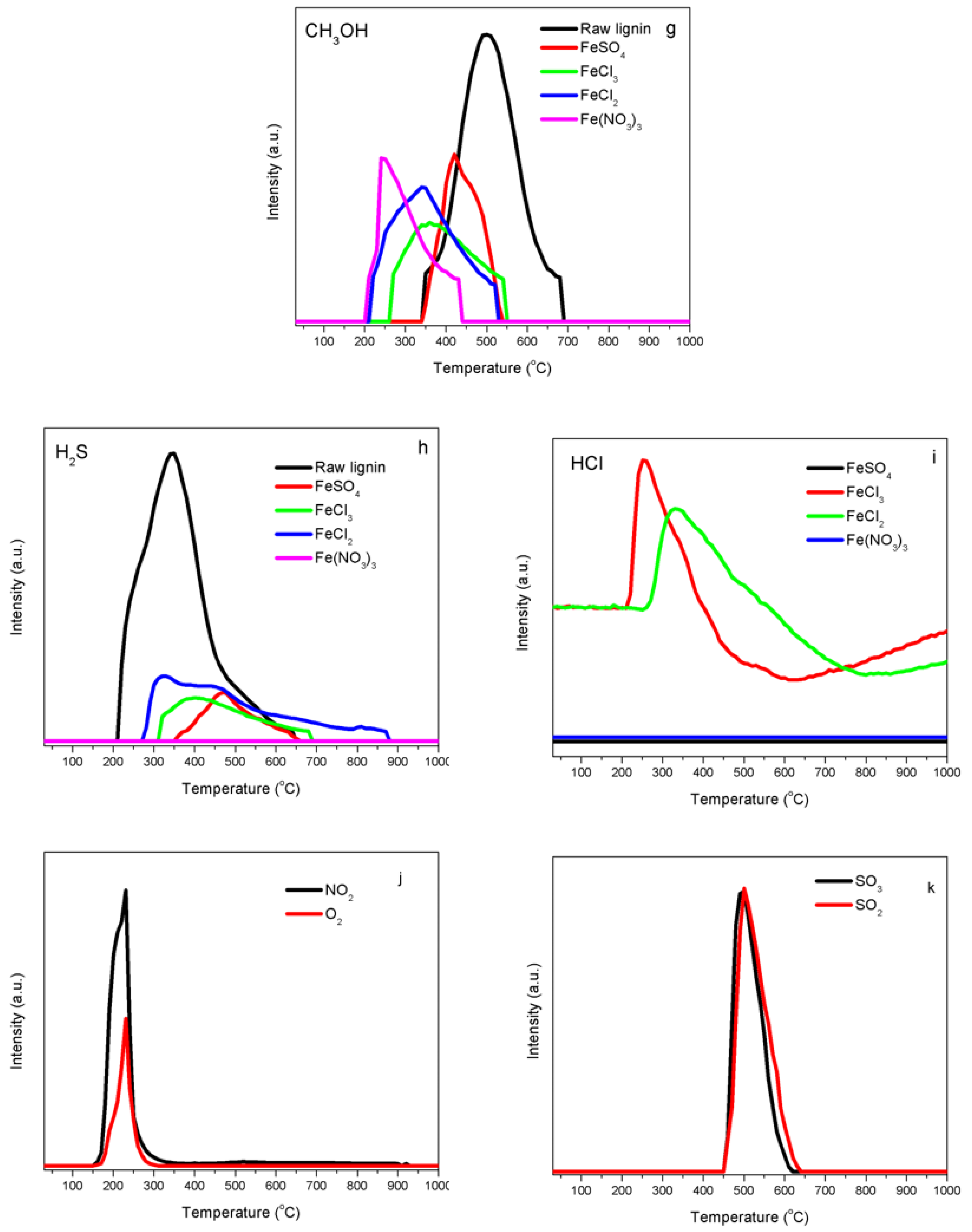 Nanomaterials 08 00840 g002b