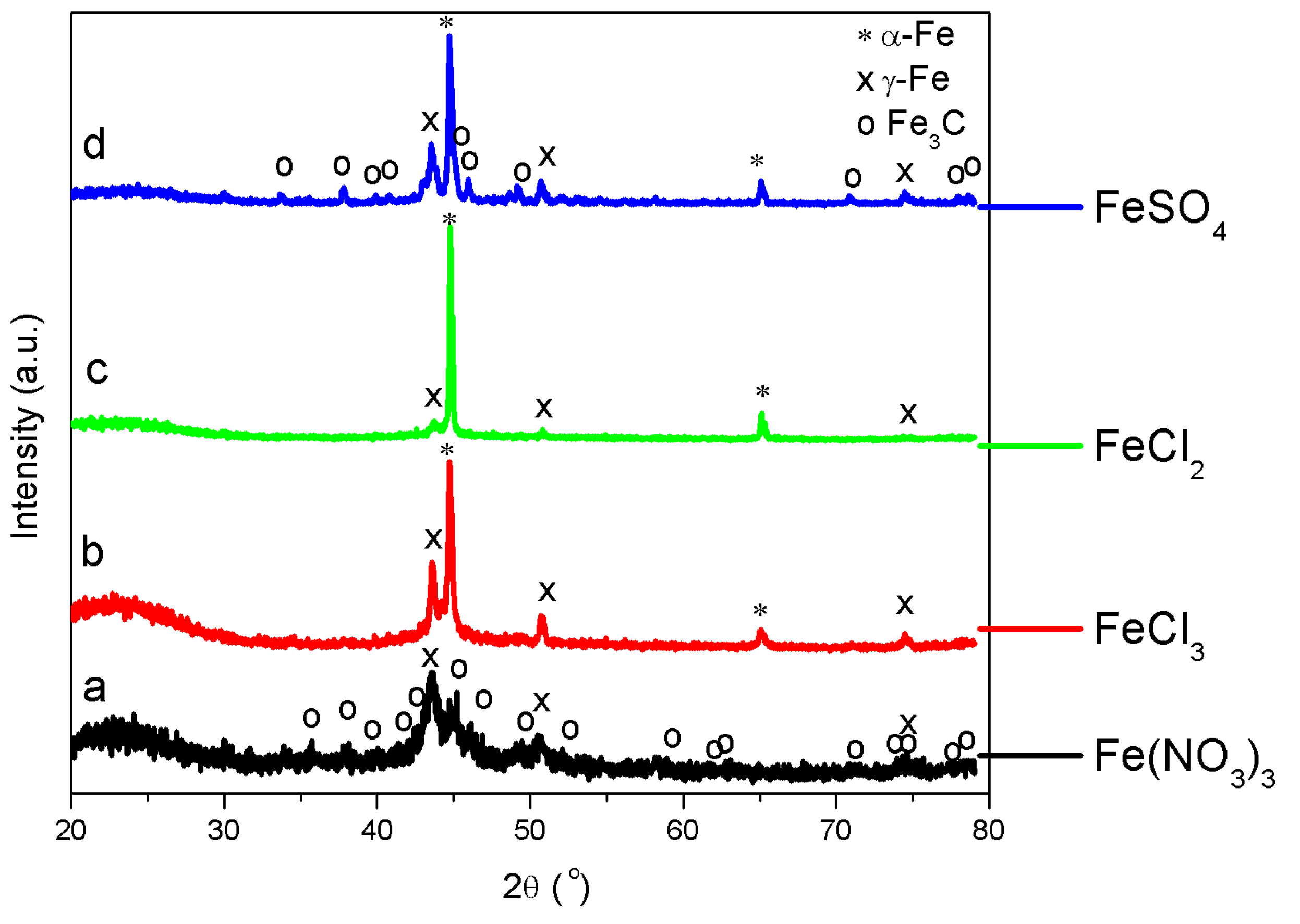Nanomaterials 08 00840 g003