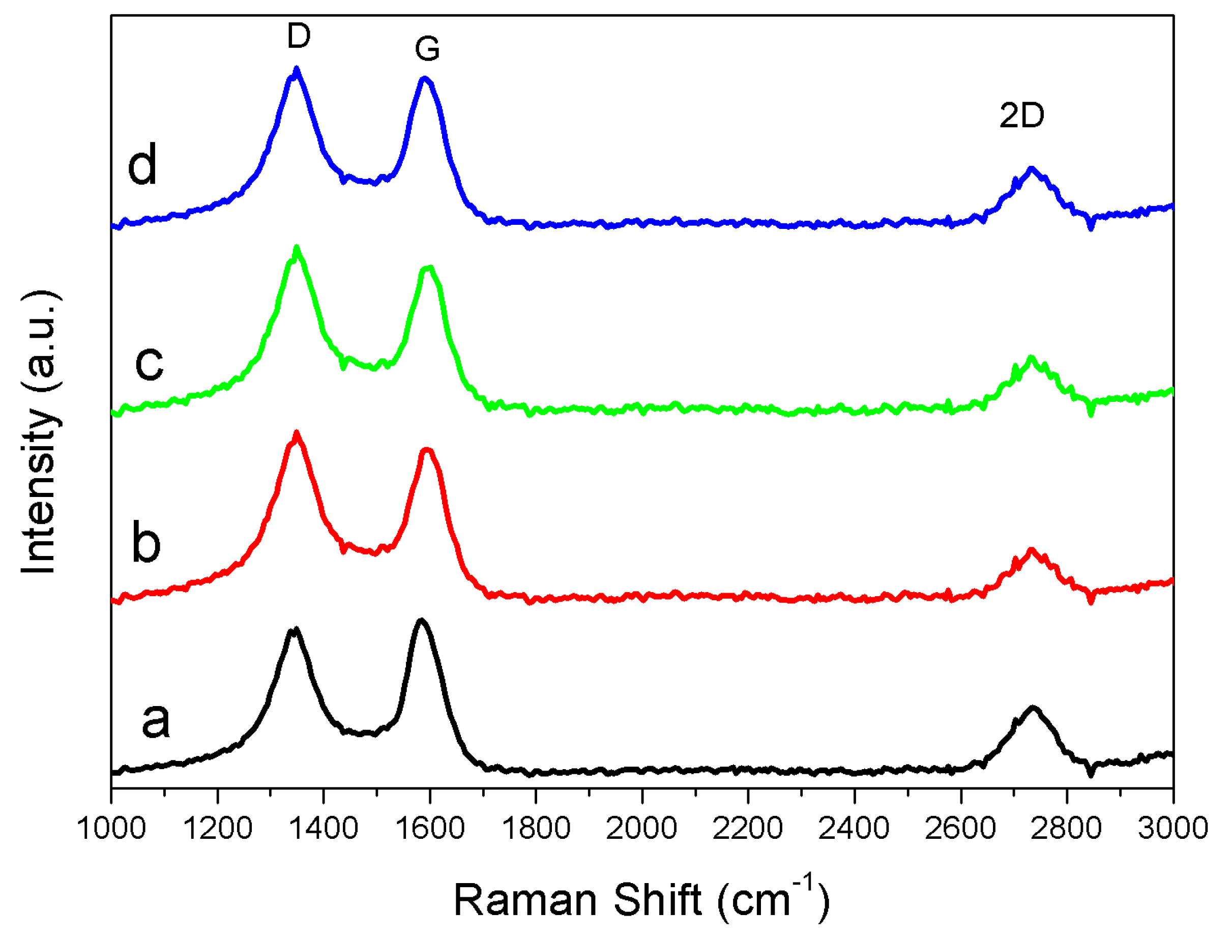Nanomaterials 08 00840 g004