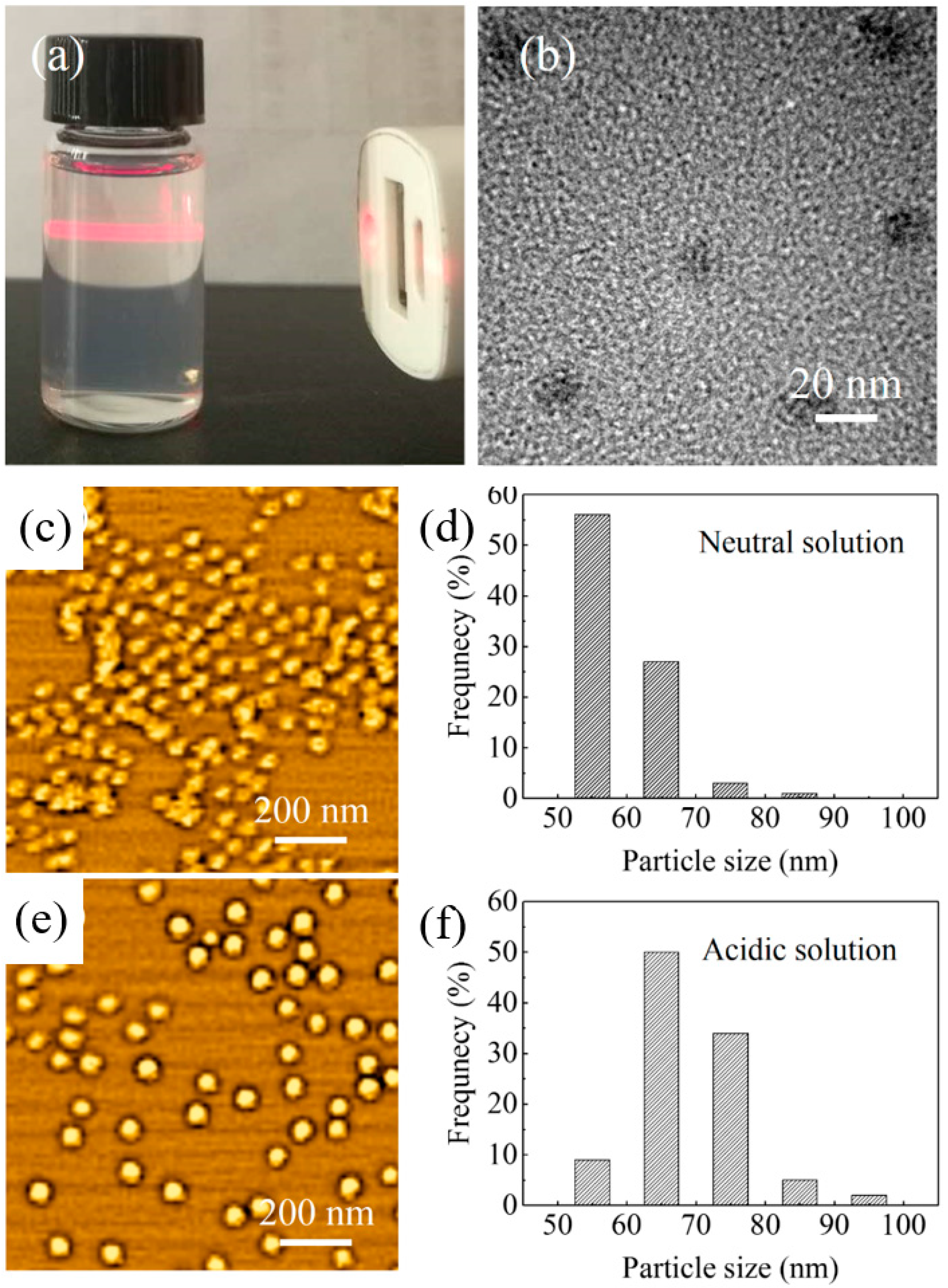 Nanomaterials 08 00841 g001