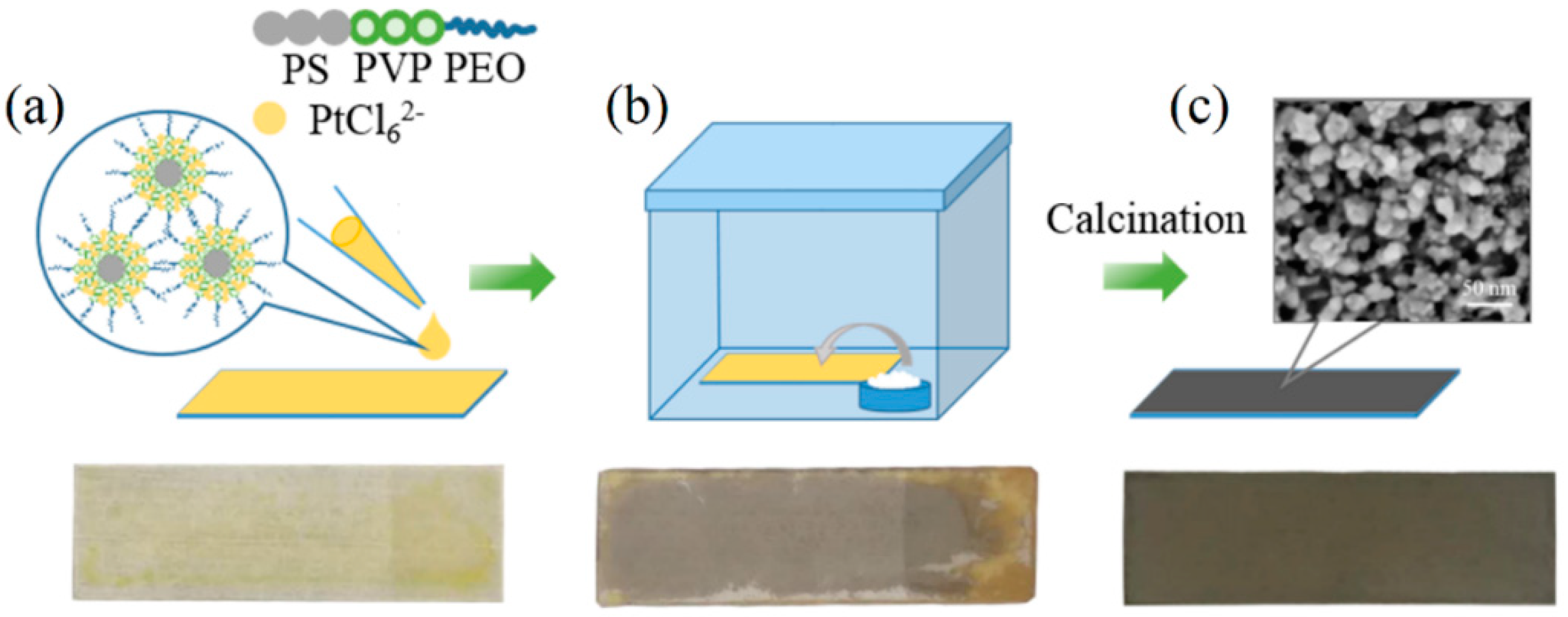 Nanomaterials 08 00841 g002