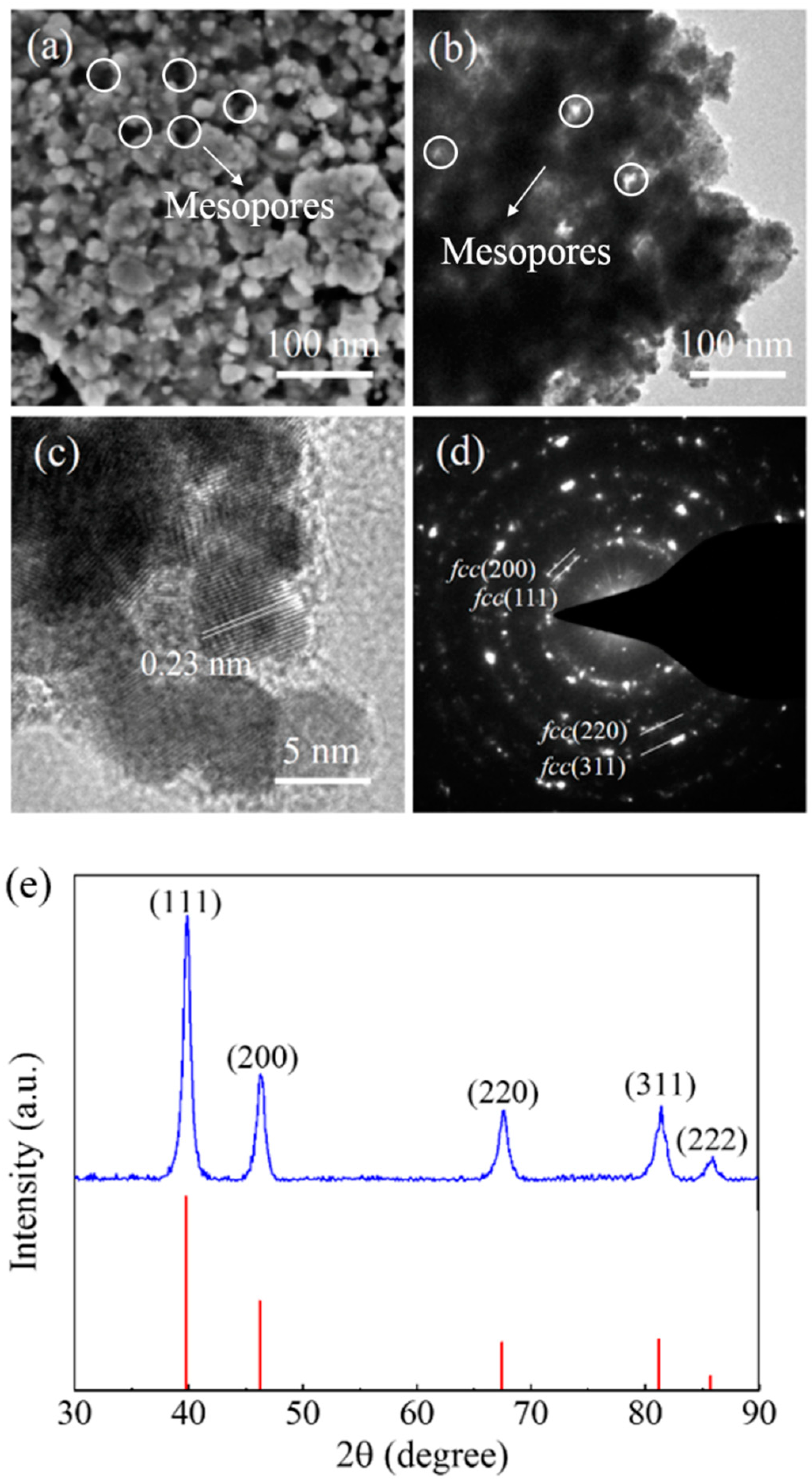 Nanomaterials 08 00841 g003