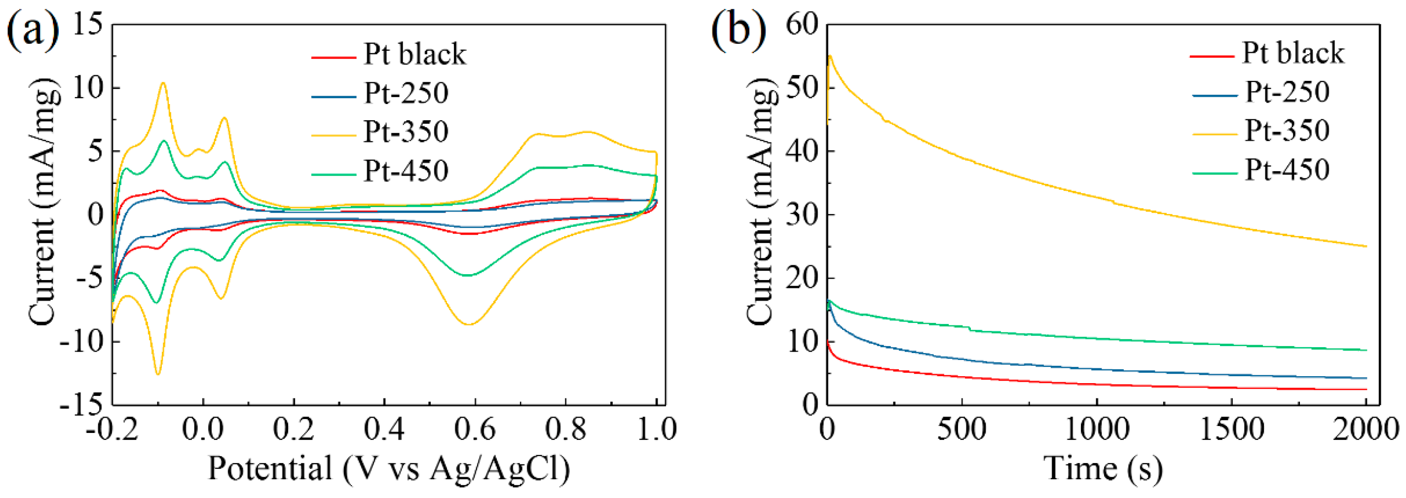 Nanomaterials 08 00841 g004