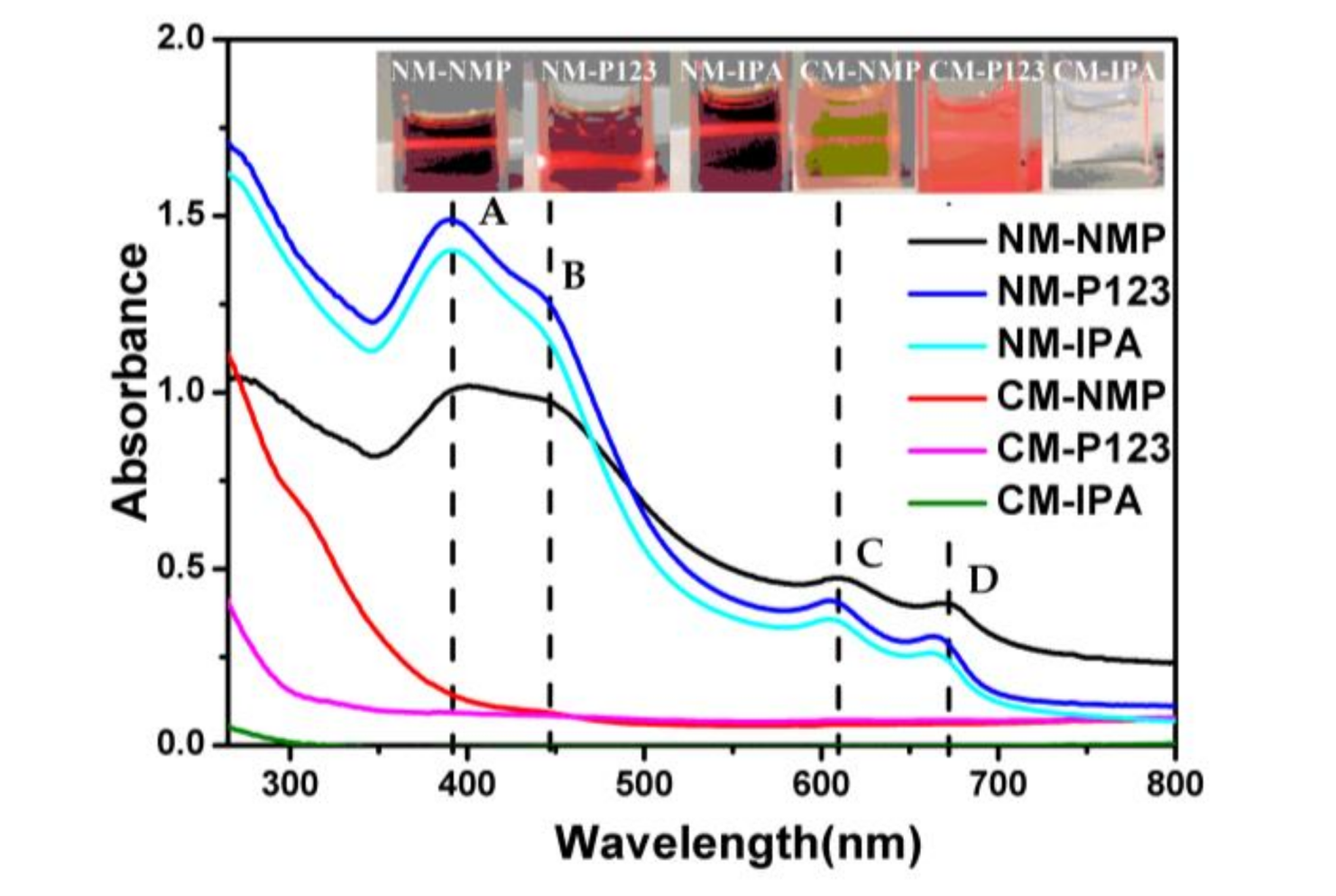 Nanomaterials 08 00843 g001