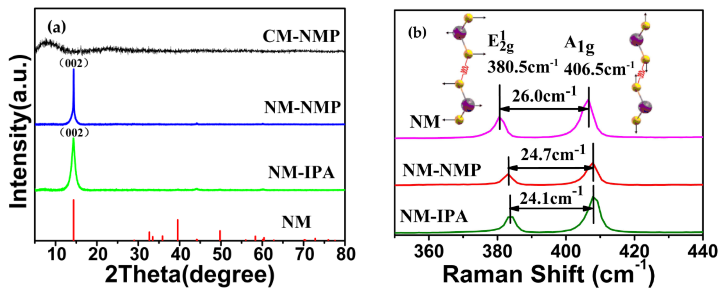 Nanomaterials 08 00843 g004