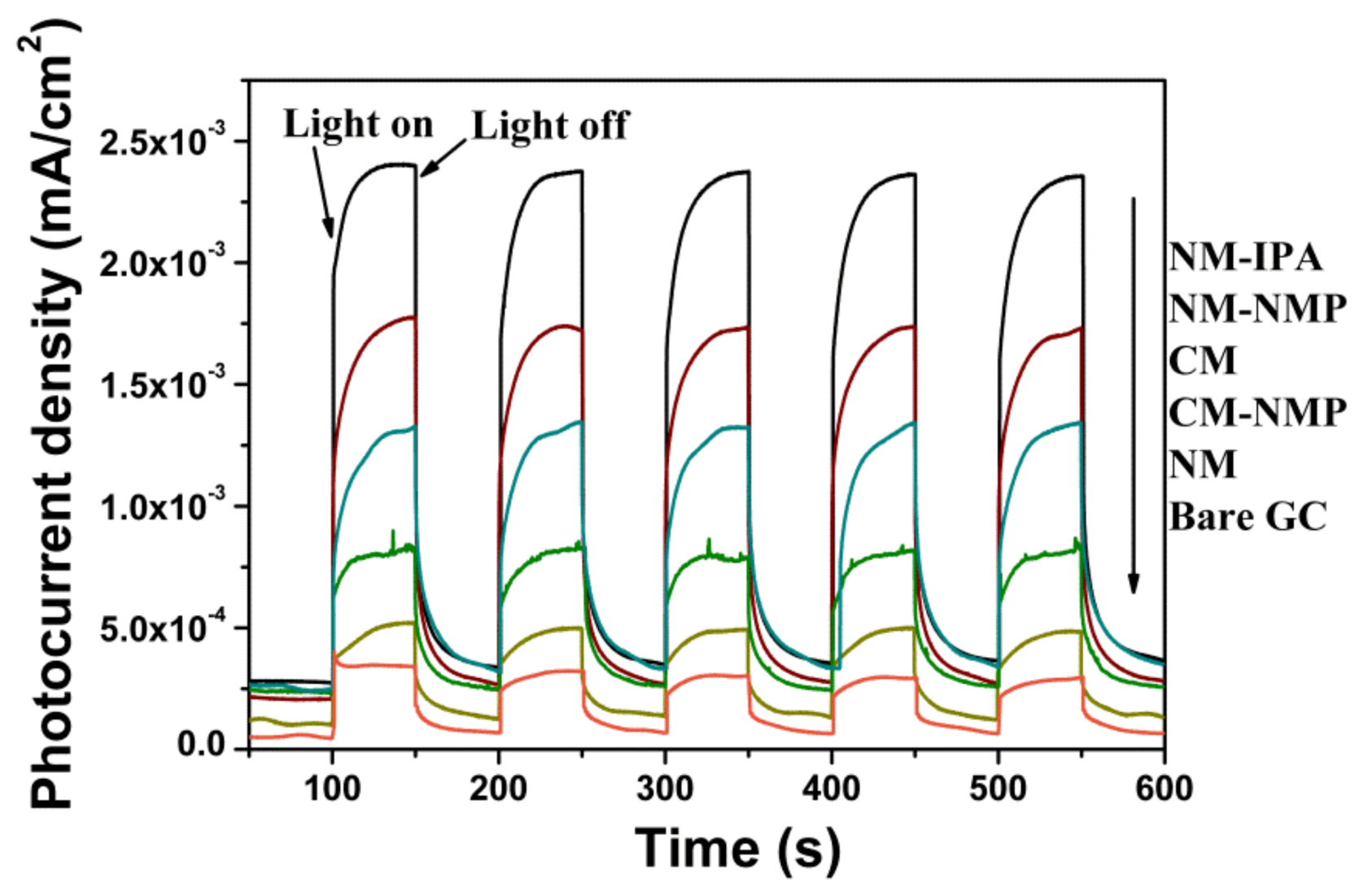 Nanomaterials 08 00843 g005