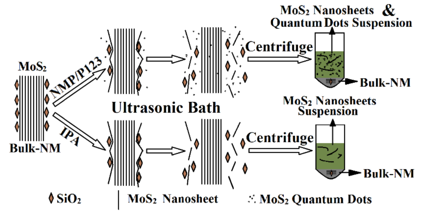 Nanomaterials 08 00843 sch001