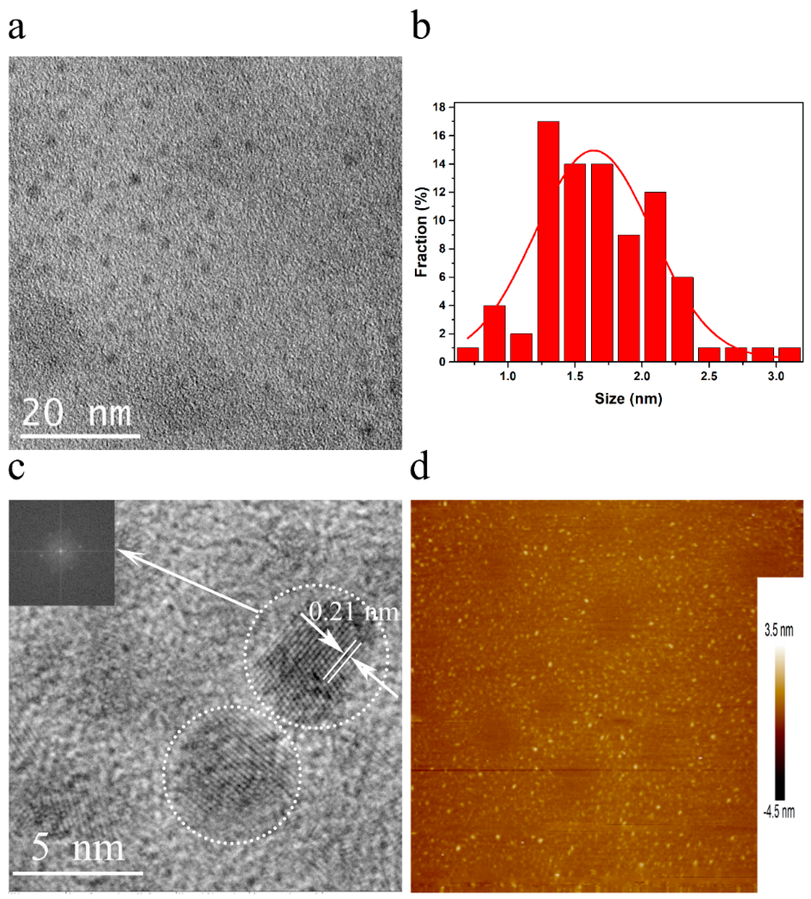 Nanomaterials 08 00844 g002