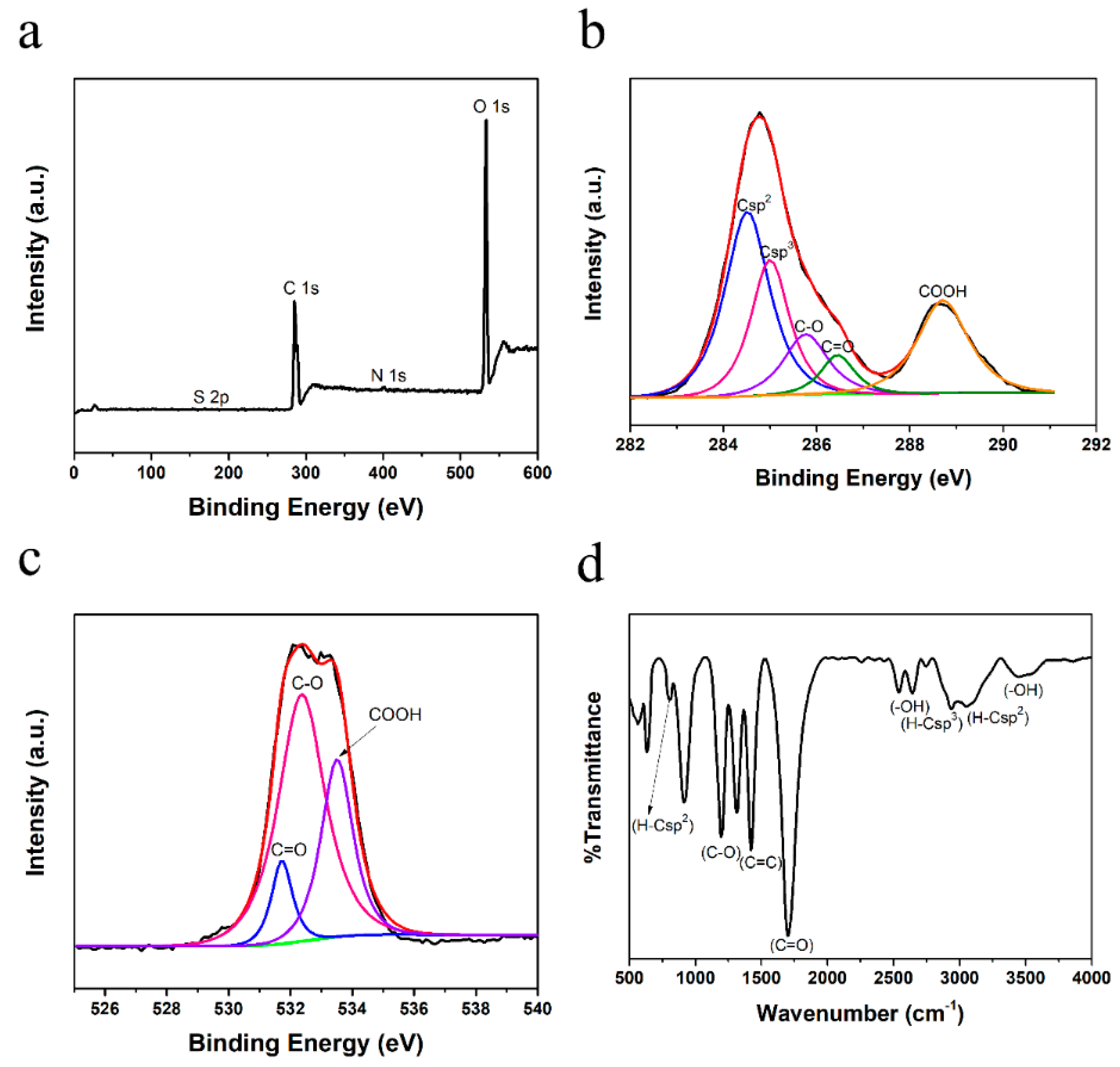Nanomaterials 08 00844 g003