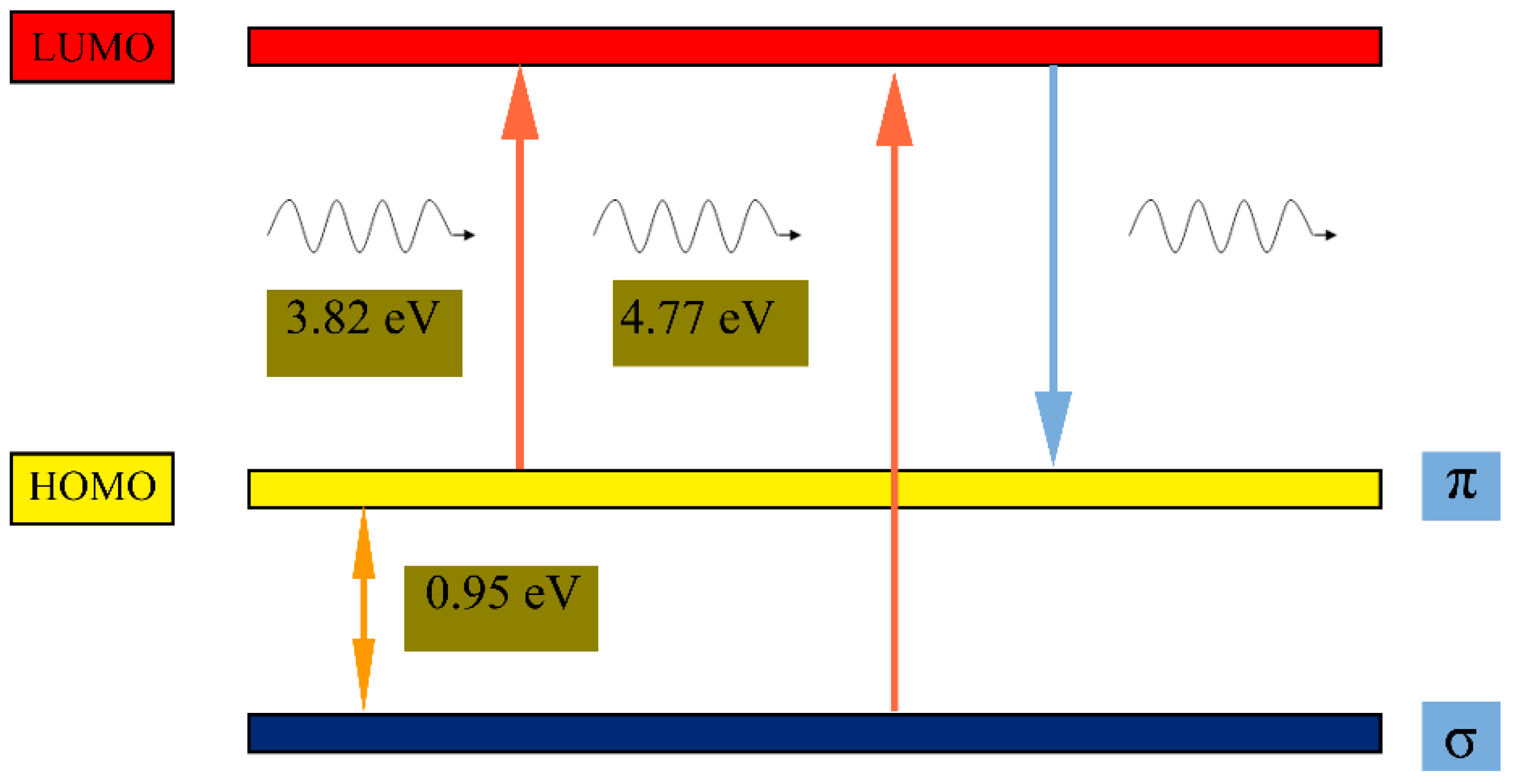 Nanomaterials 08 00844 g005