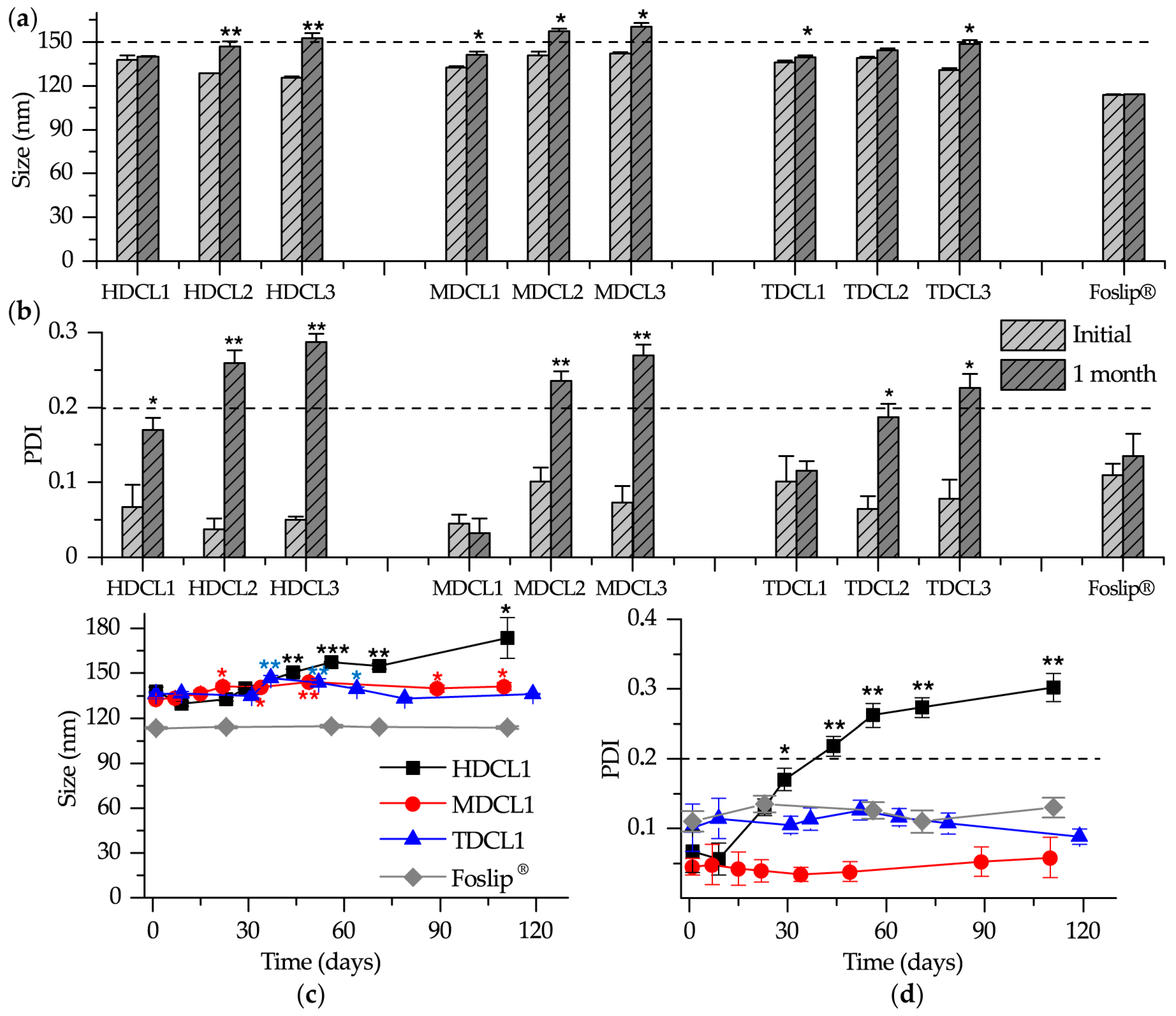 Nanomaterials 08 00847 g003