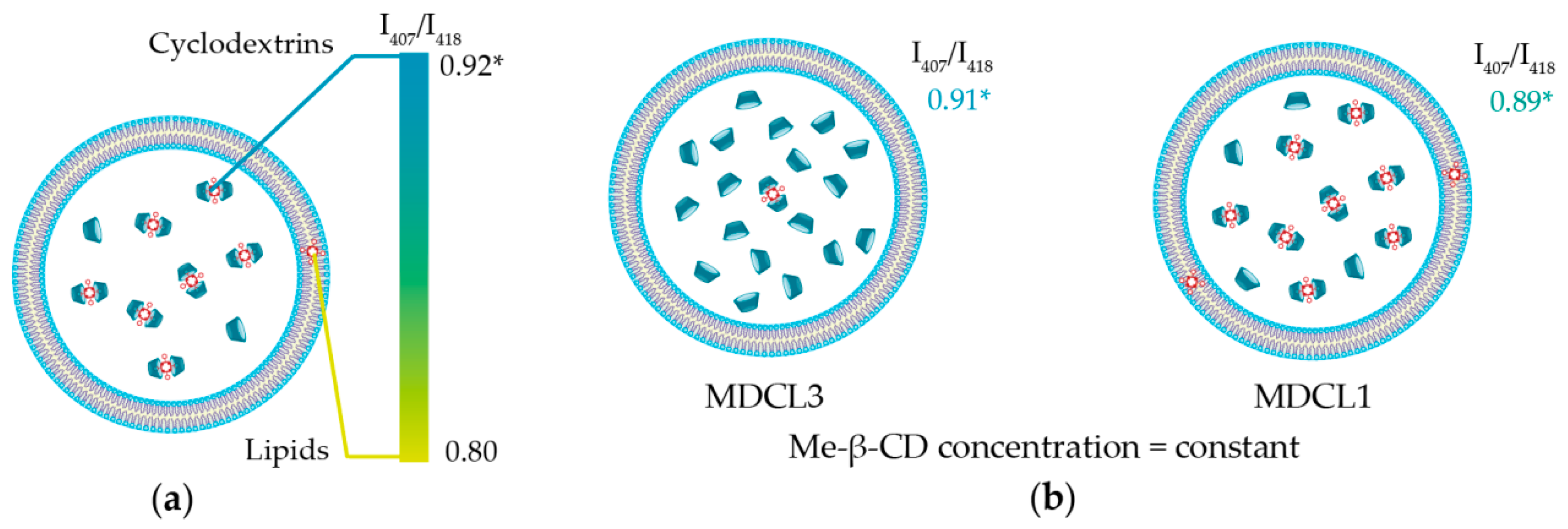 Nanomaterials 08 00847 sch002