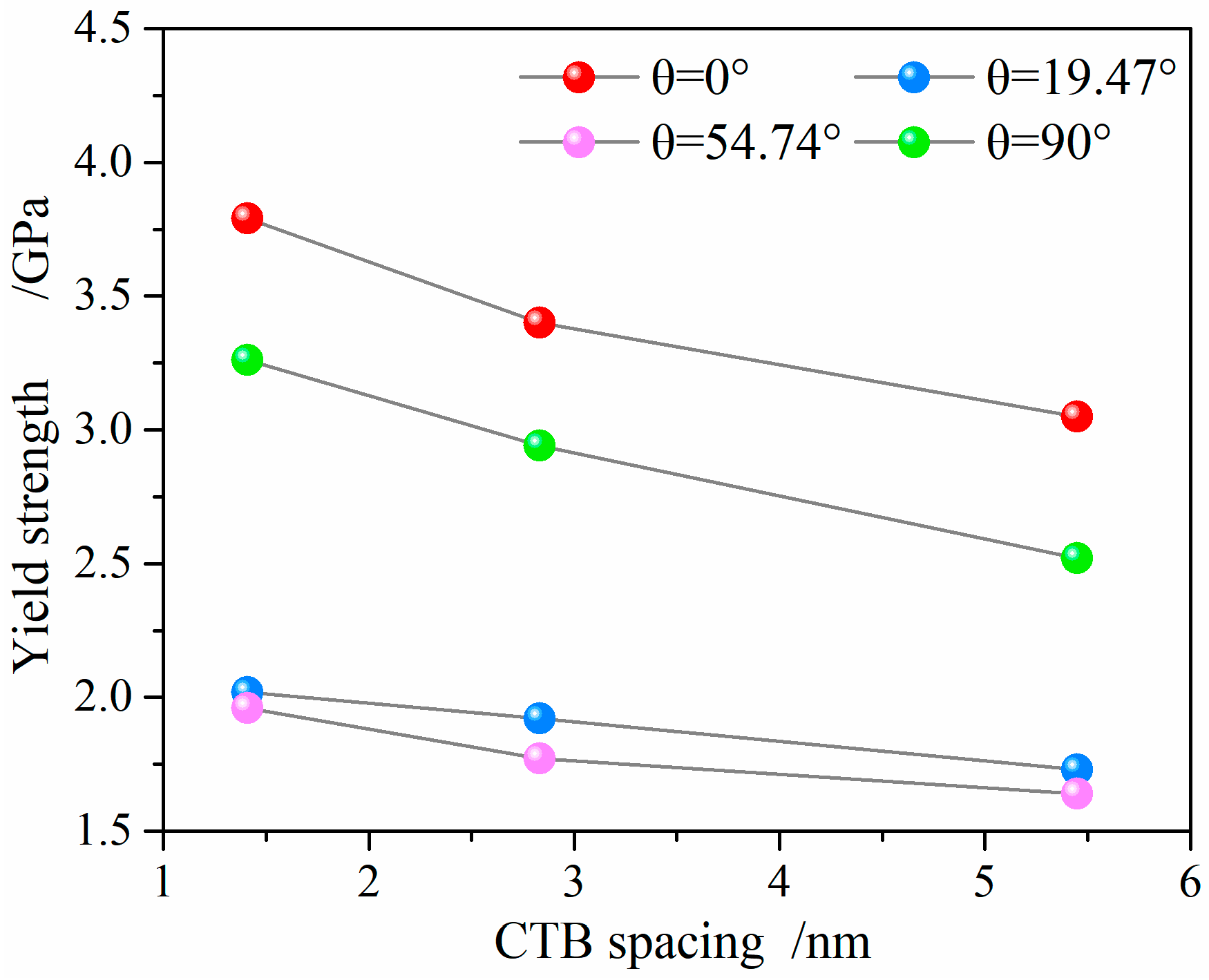 Nanomaterials 08 00848 g003