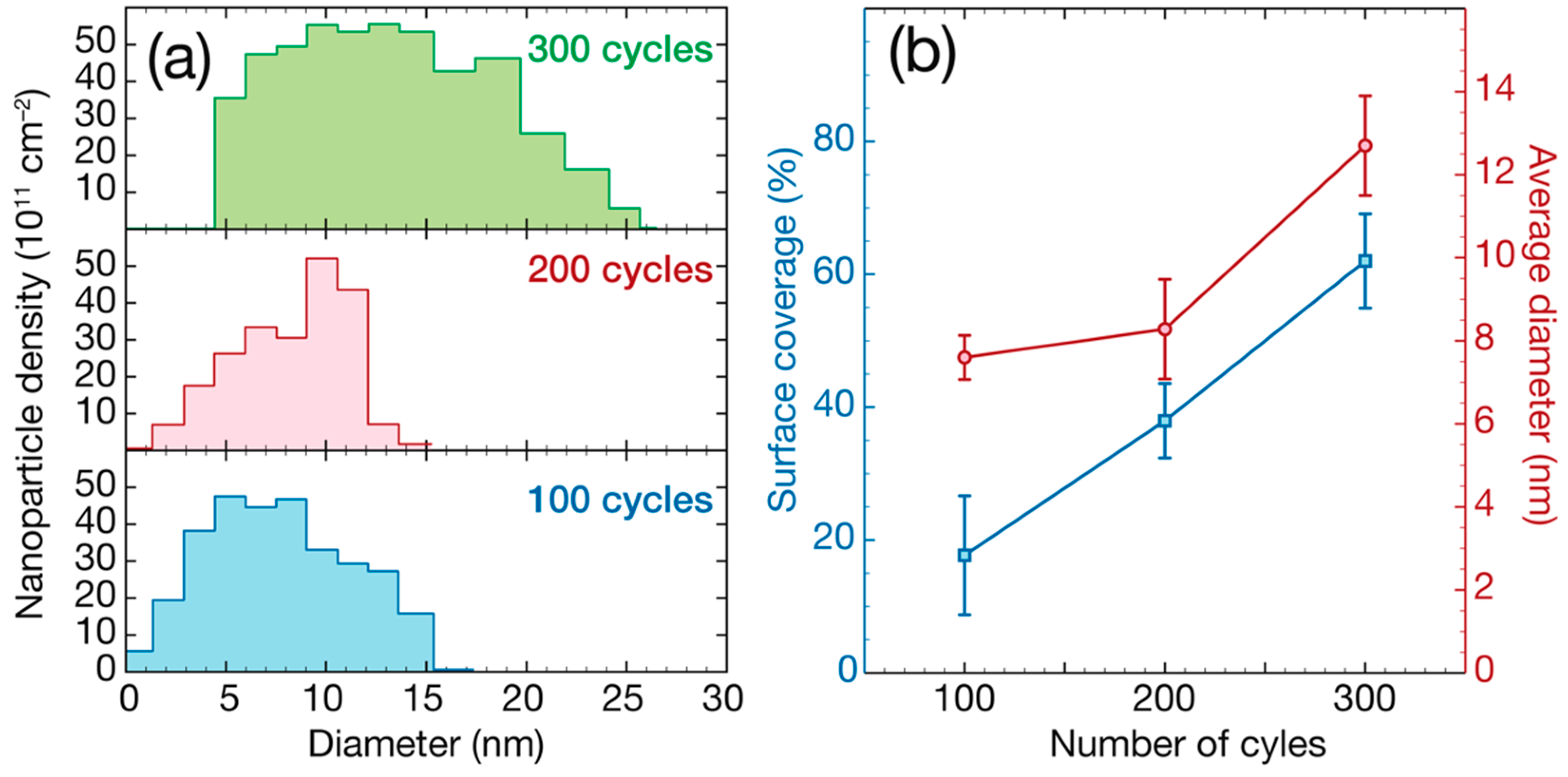 Nanomaterials 08 00849 g002