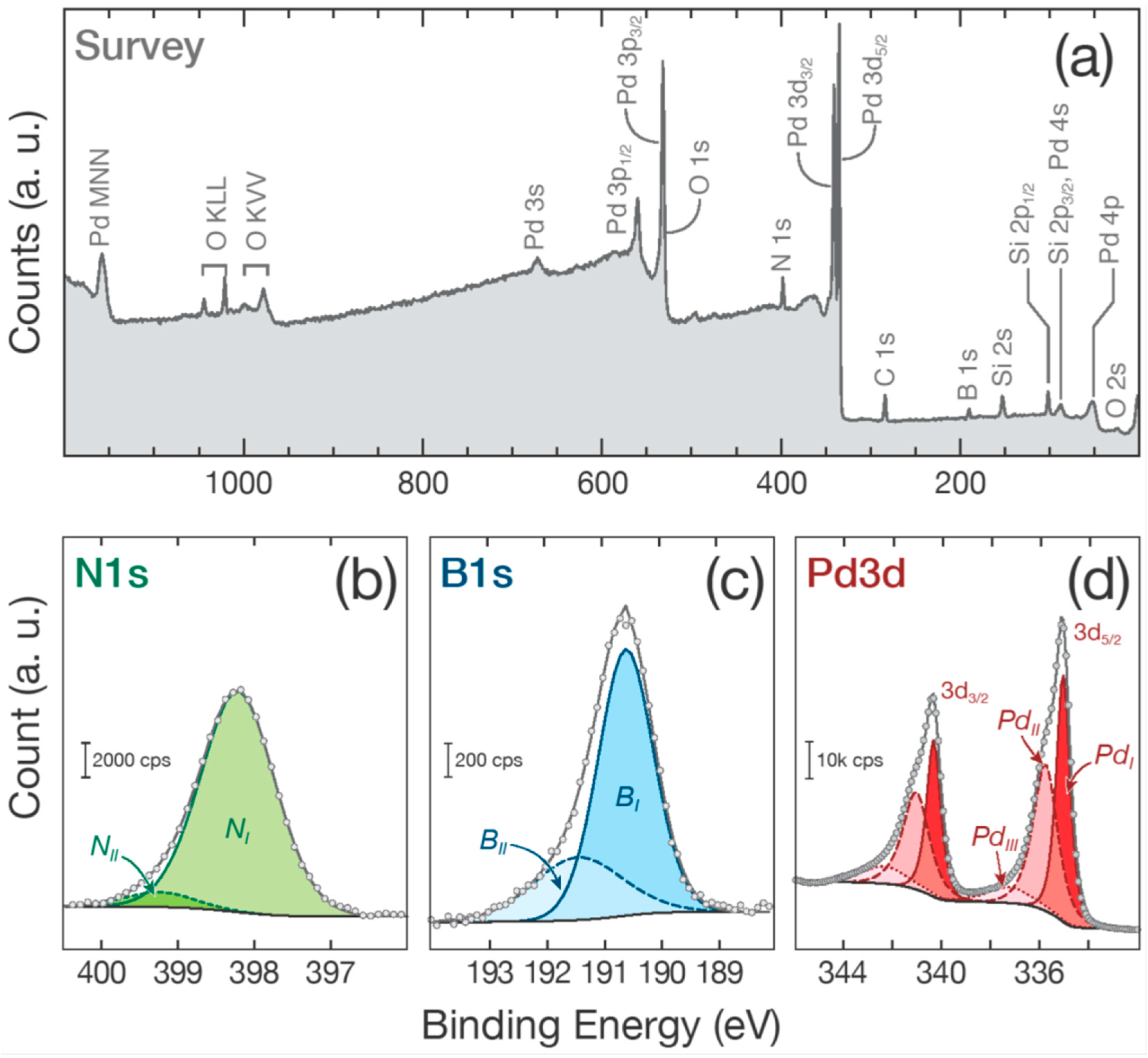 Nanomaterials 08 00849 g003