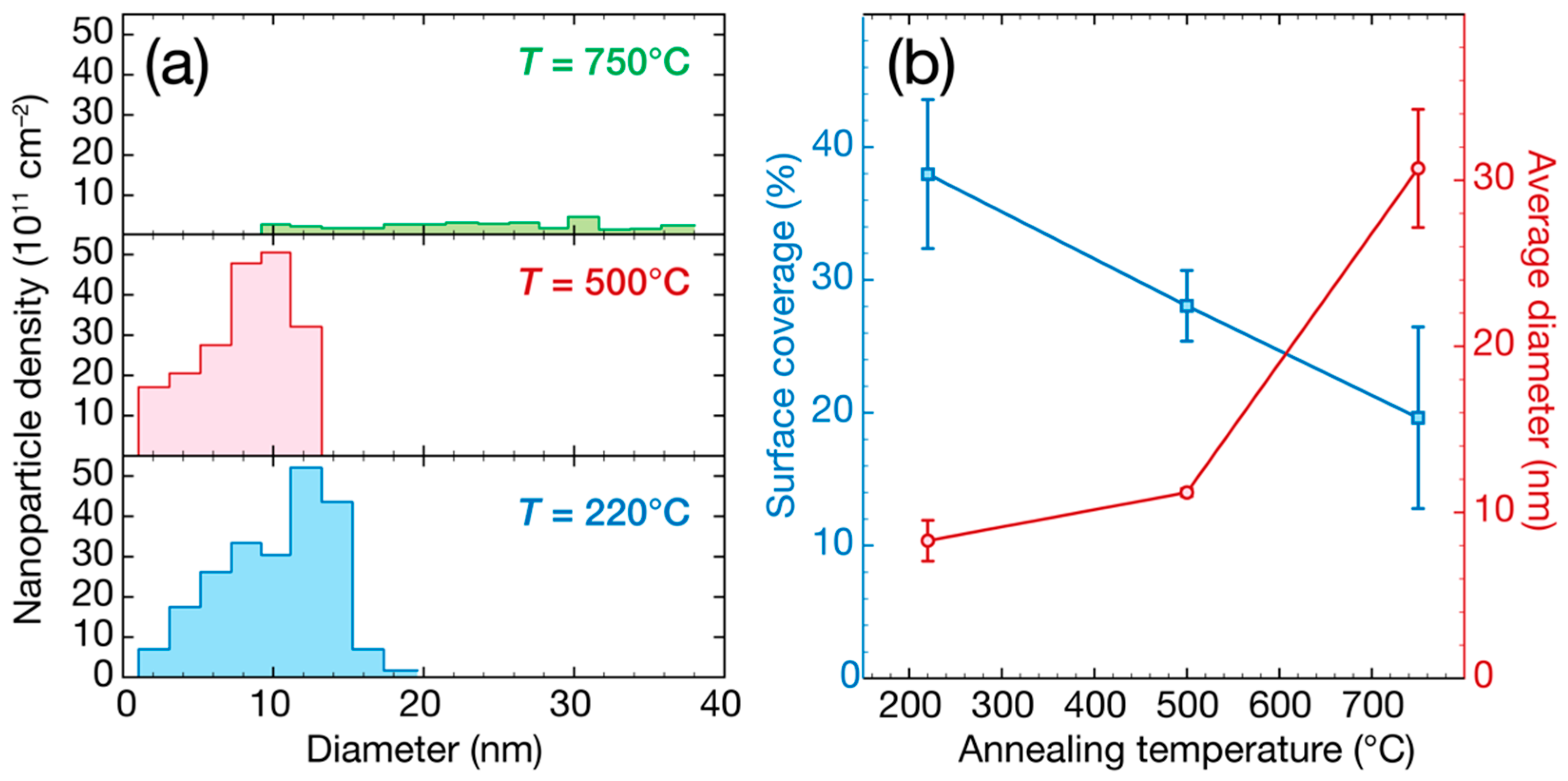 Nanomaterials 08 00849 g005